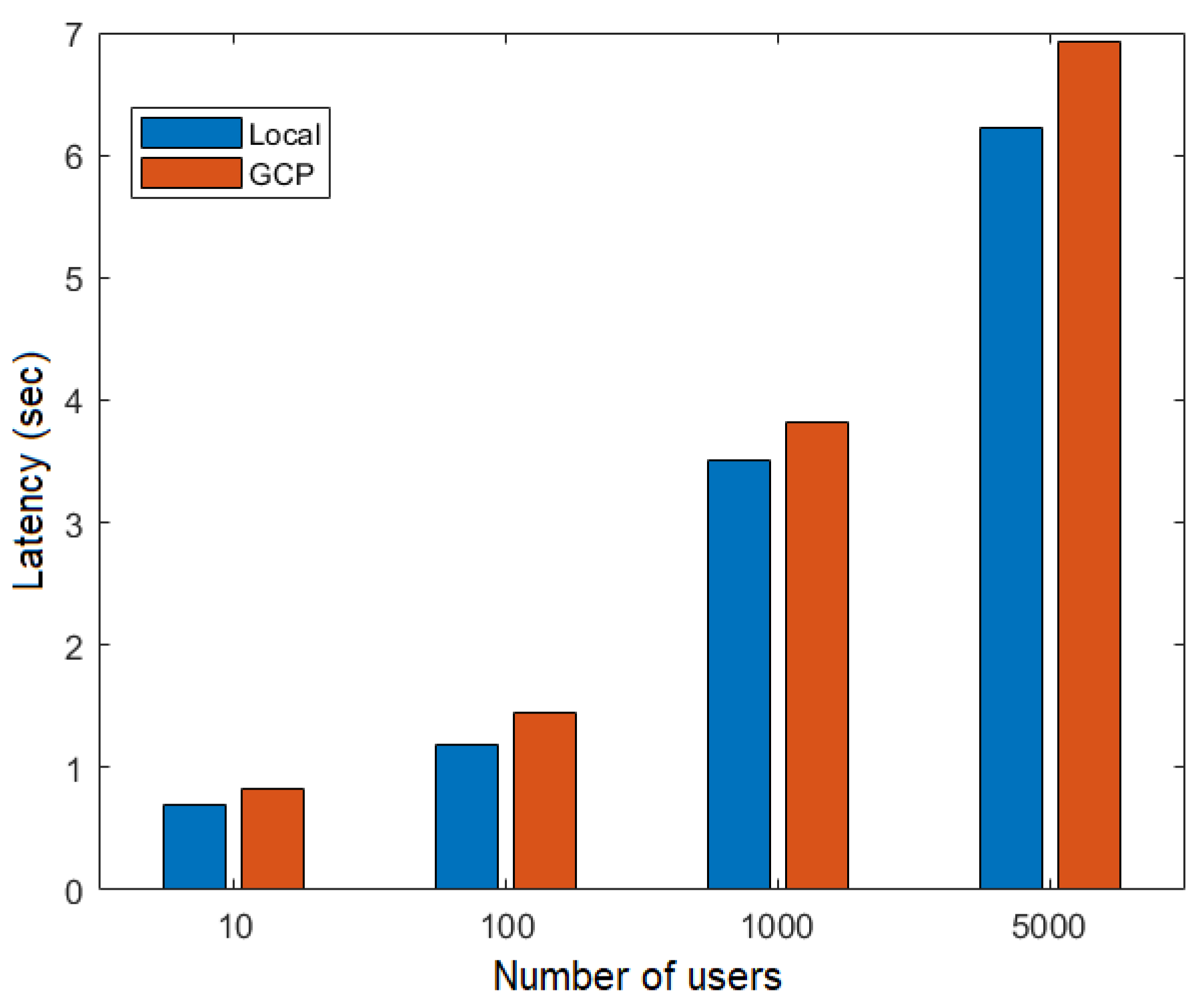 Technologies 13 00058 g018