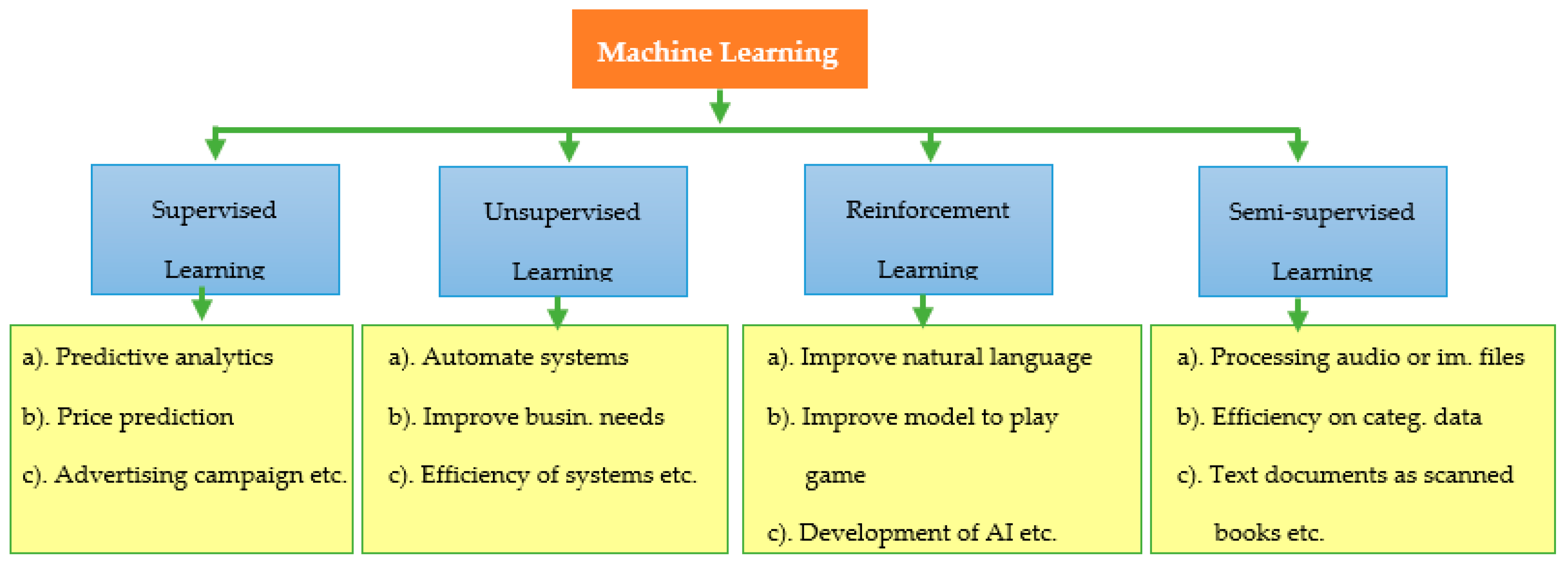 Technologies 13 00059 g001