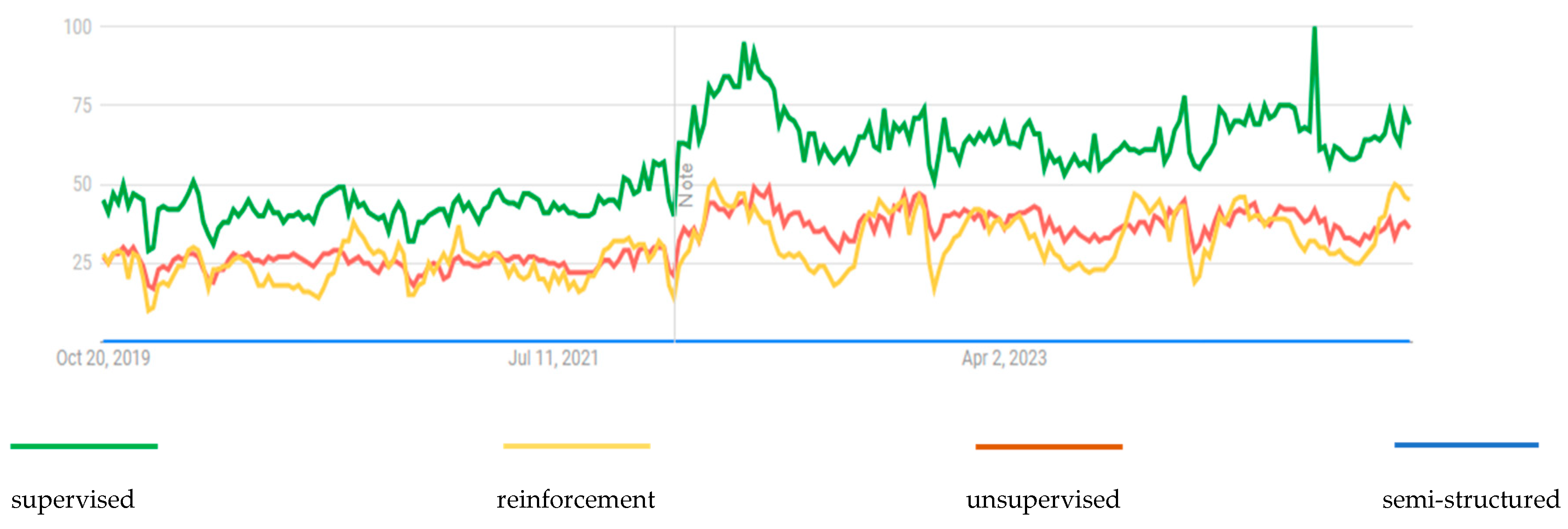 Technologies 13 00059 g002