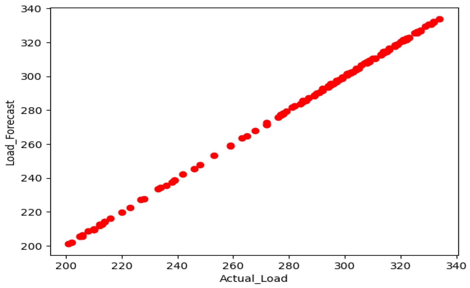 Technologies 13 00059 g011