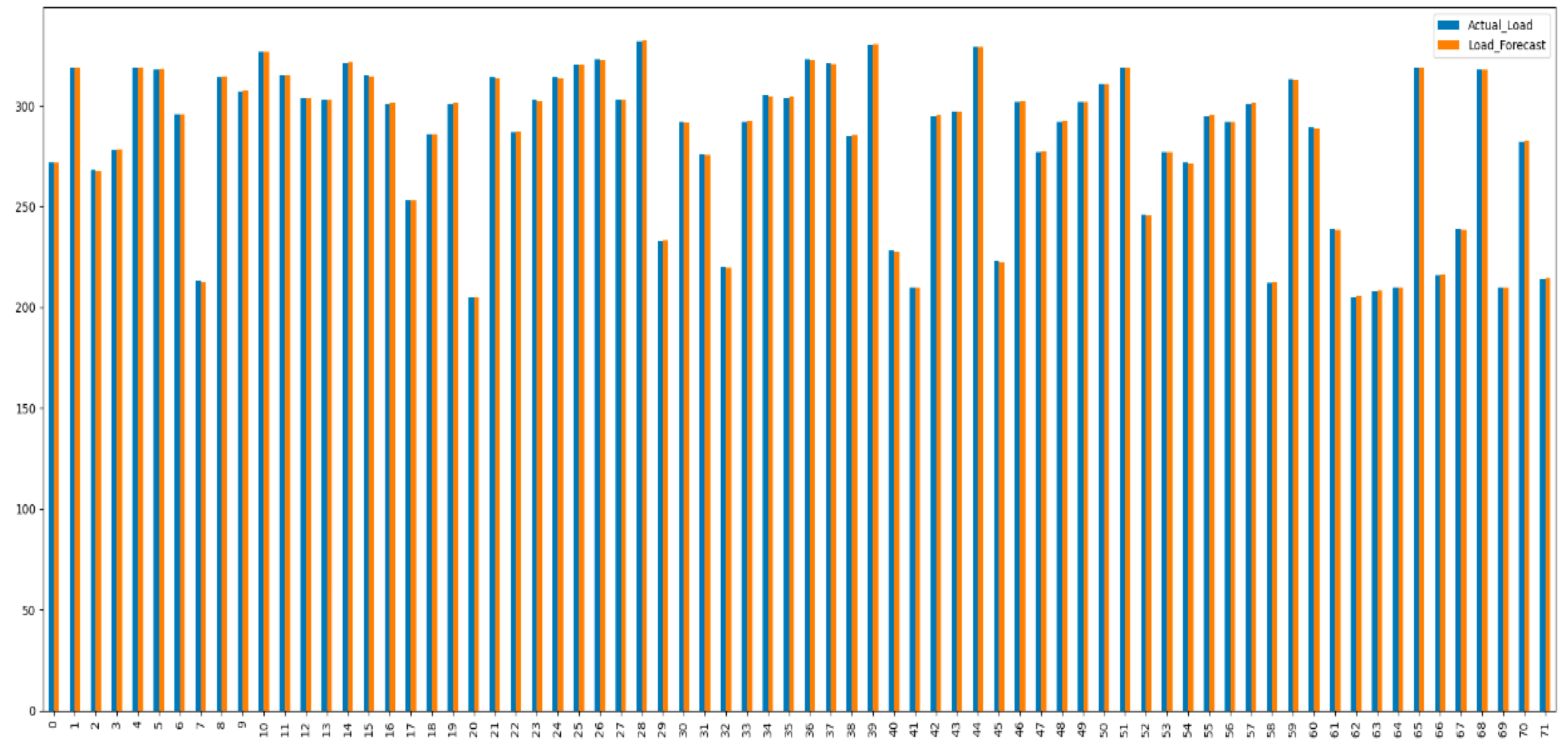 Technologies 13 00059 g012