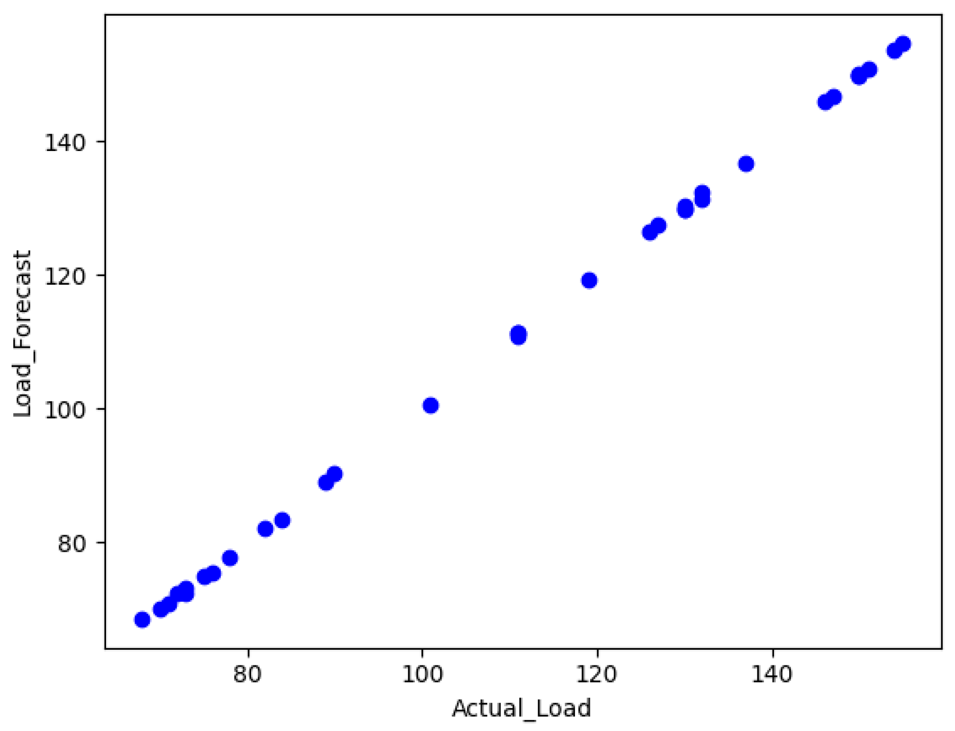 Technologies 13 00059 g018