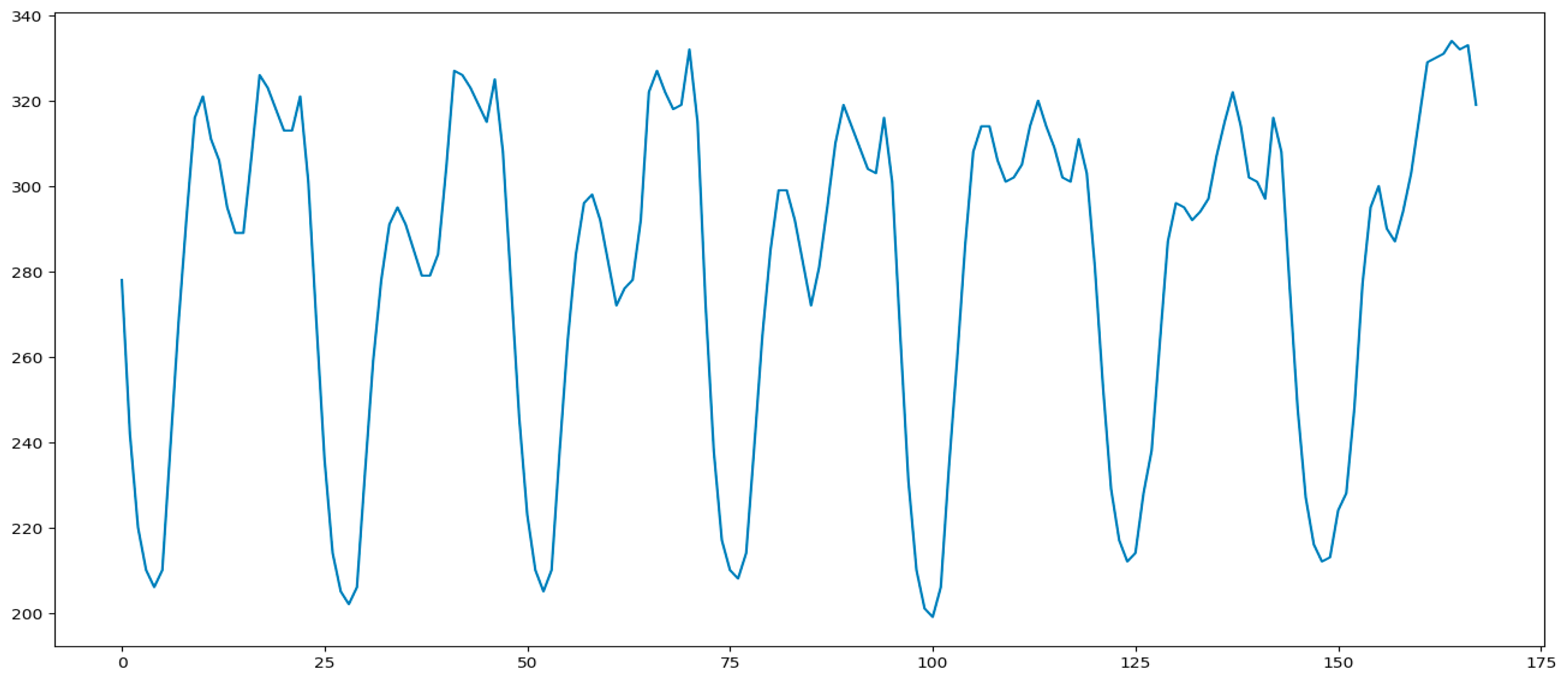 Technologies 13 00059 g020