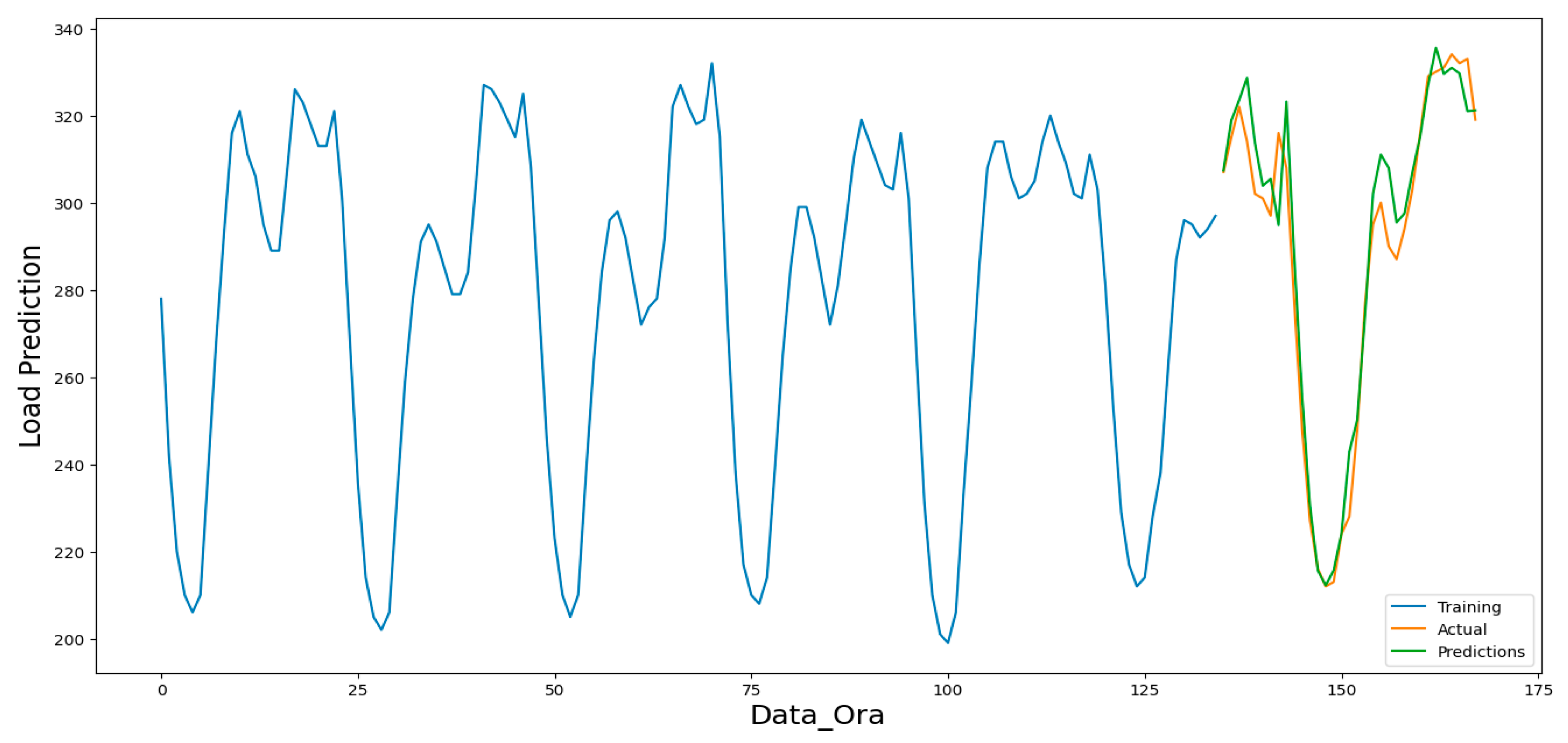 Technologies 13 00059 g021