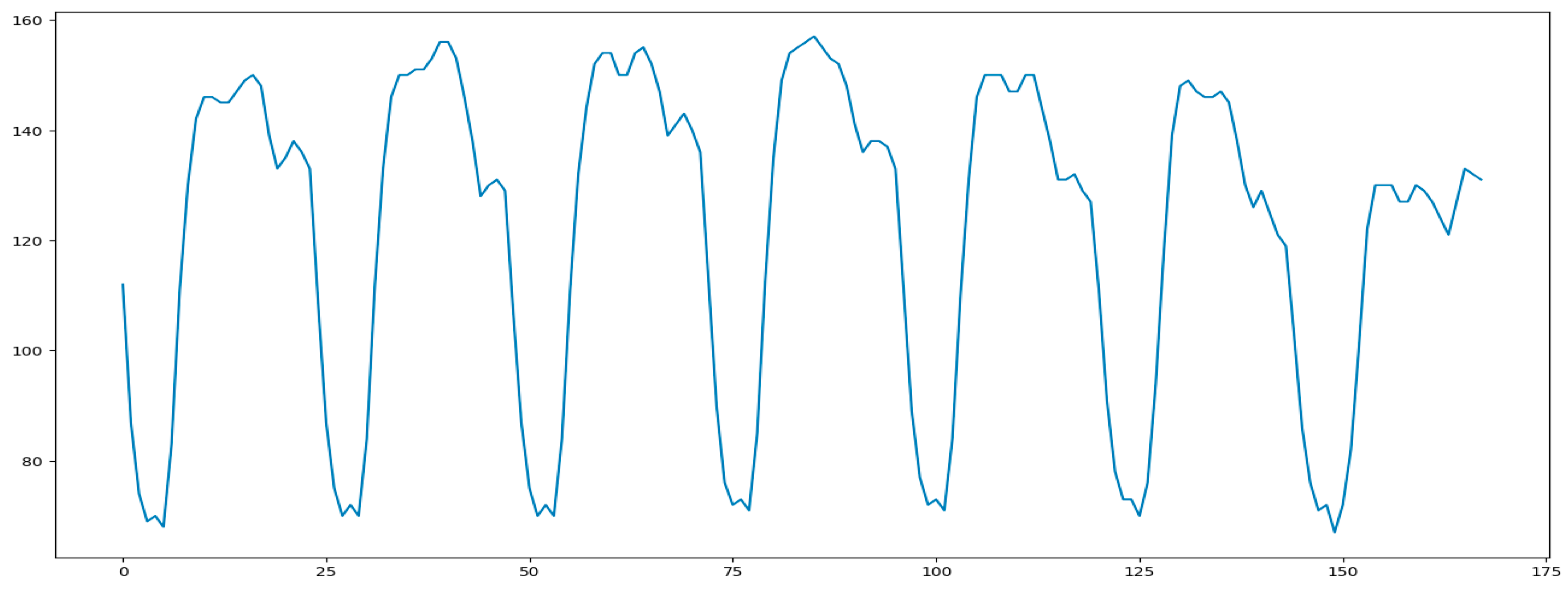 Technologies 13 00059 g022