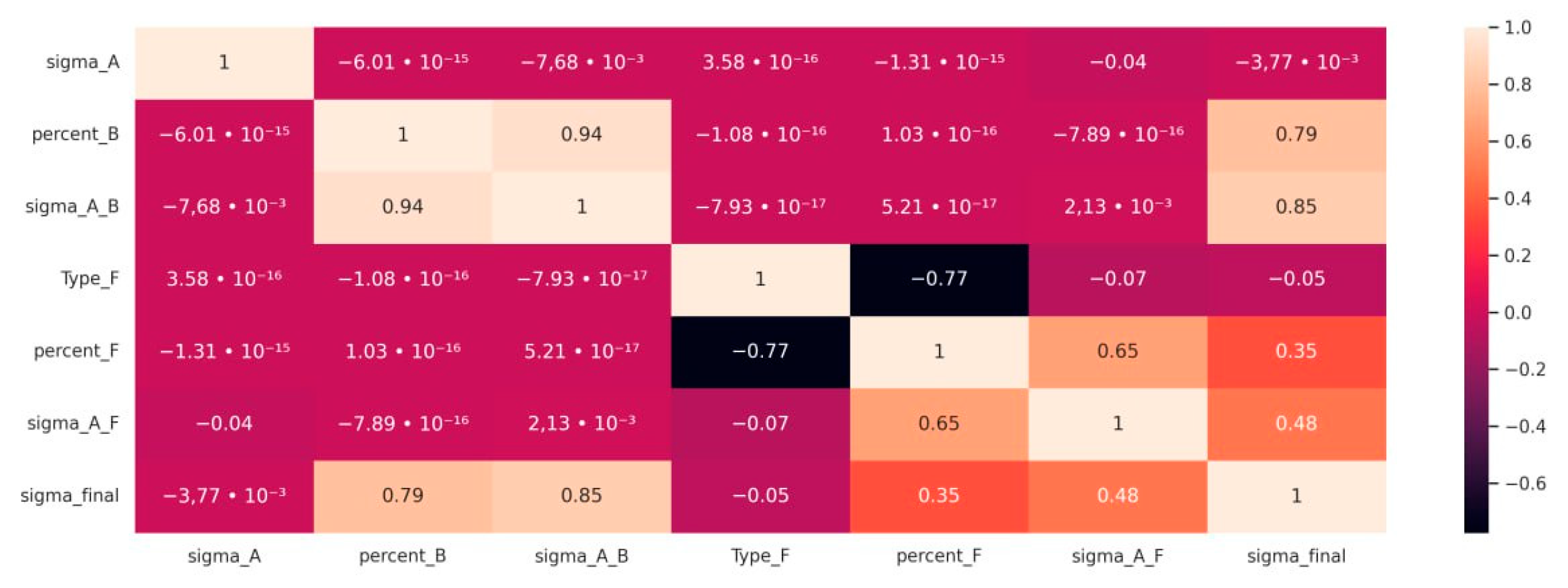 Technologies 13 00060 g002