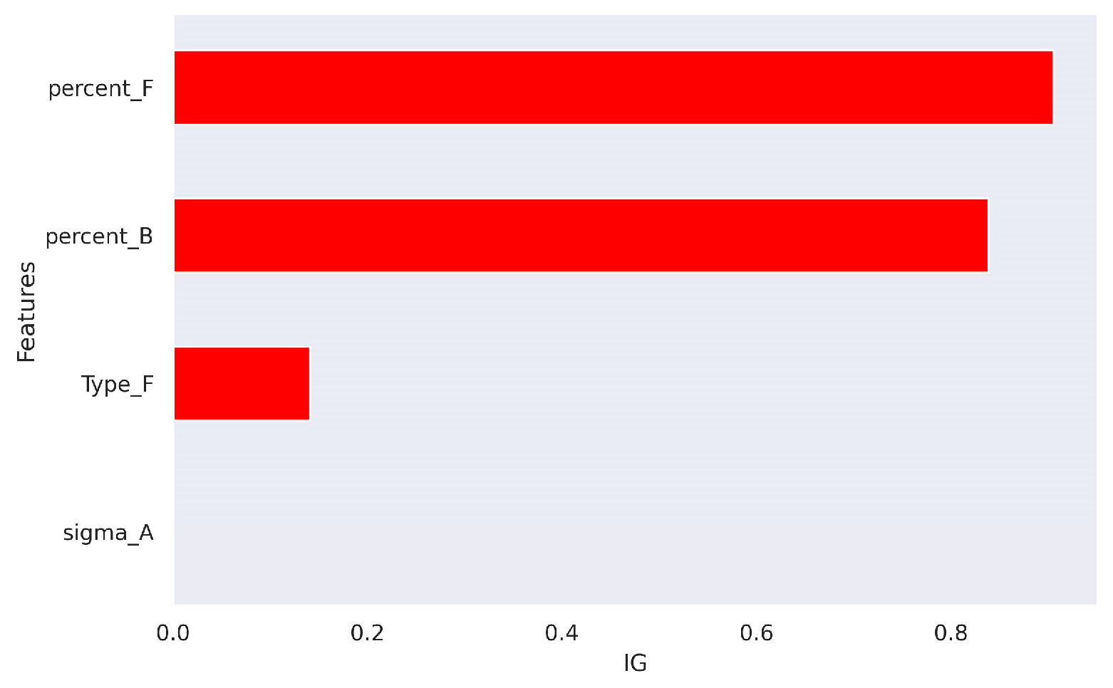 Technologies 13 00060 g003