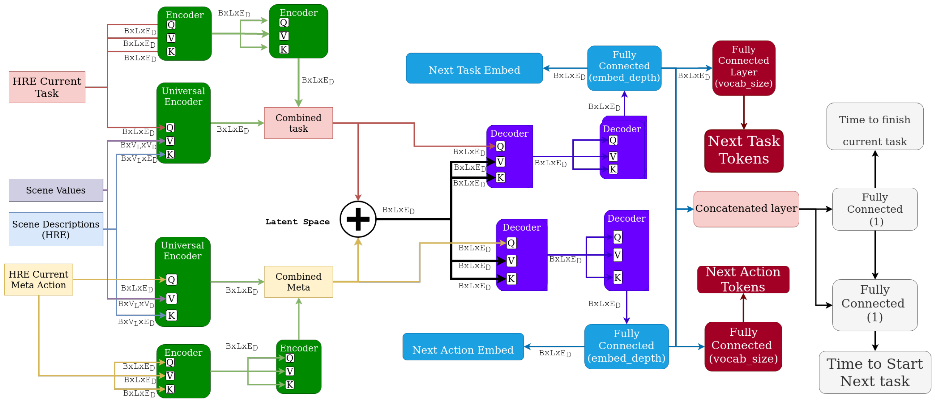 Technologies 13 00061 g002