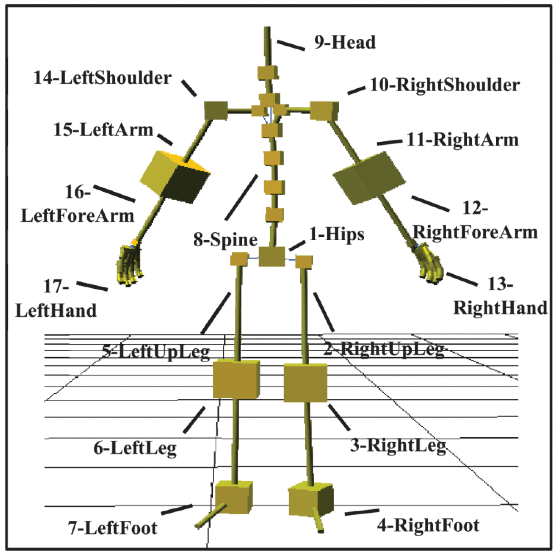 Technologies 13 00061 g007