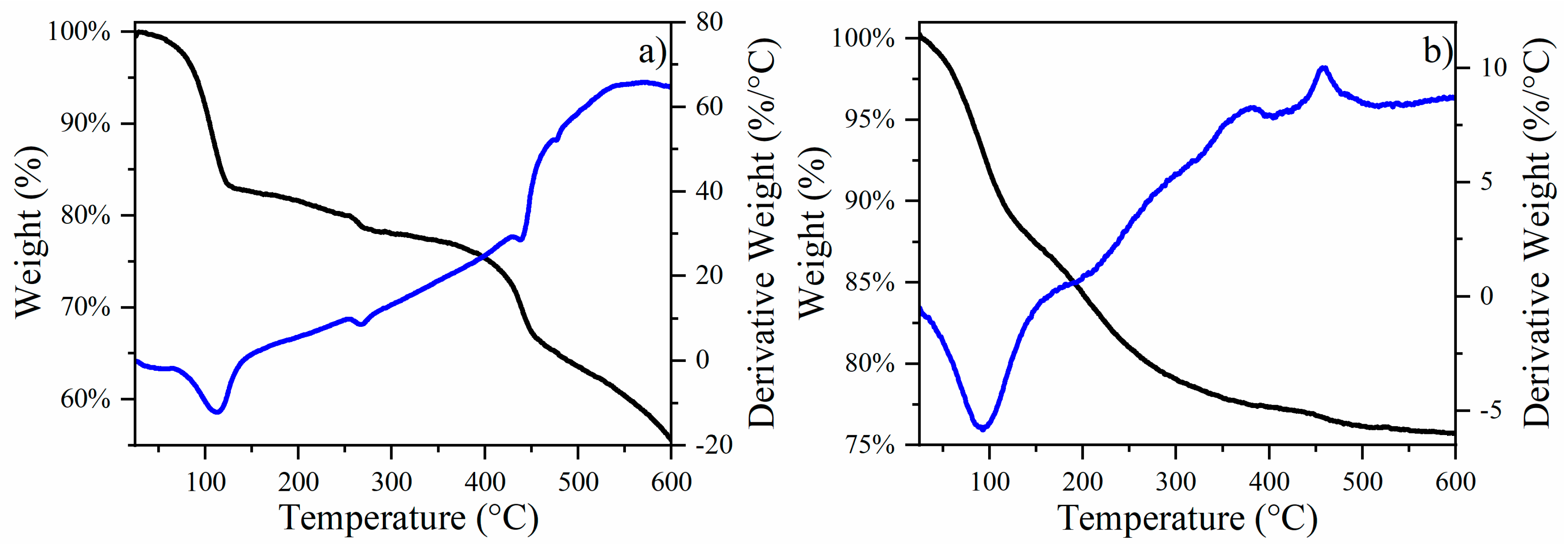 Technologies 13 00063 g001