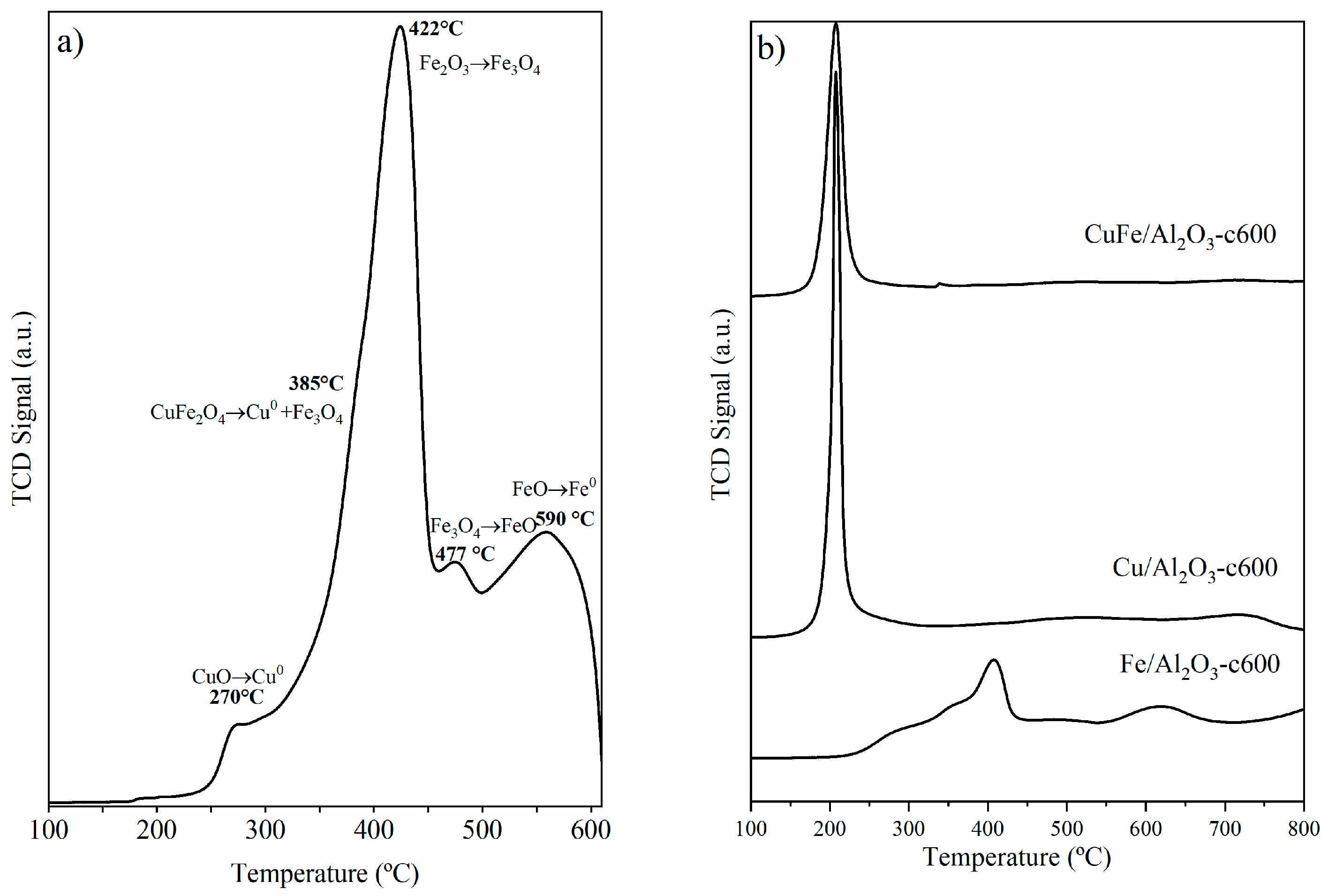 Technologies 13 00063 g003