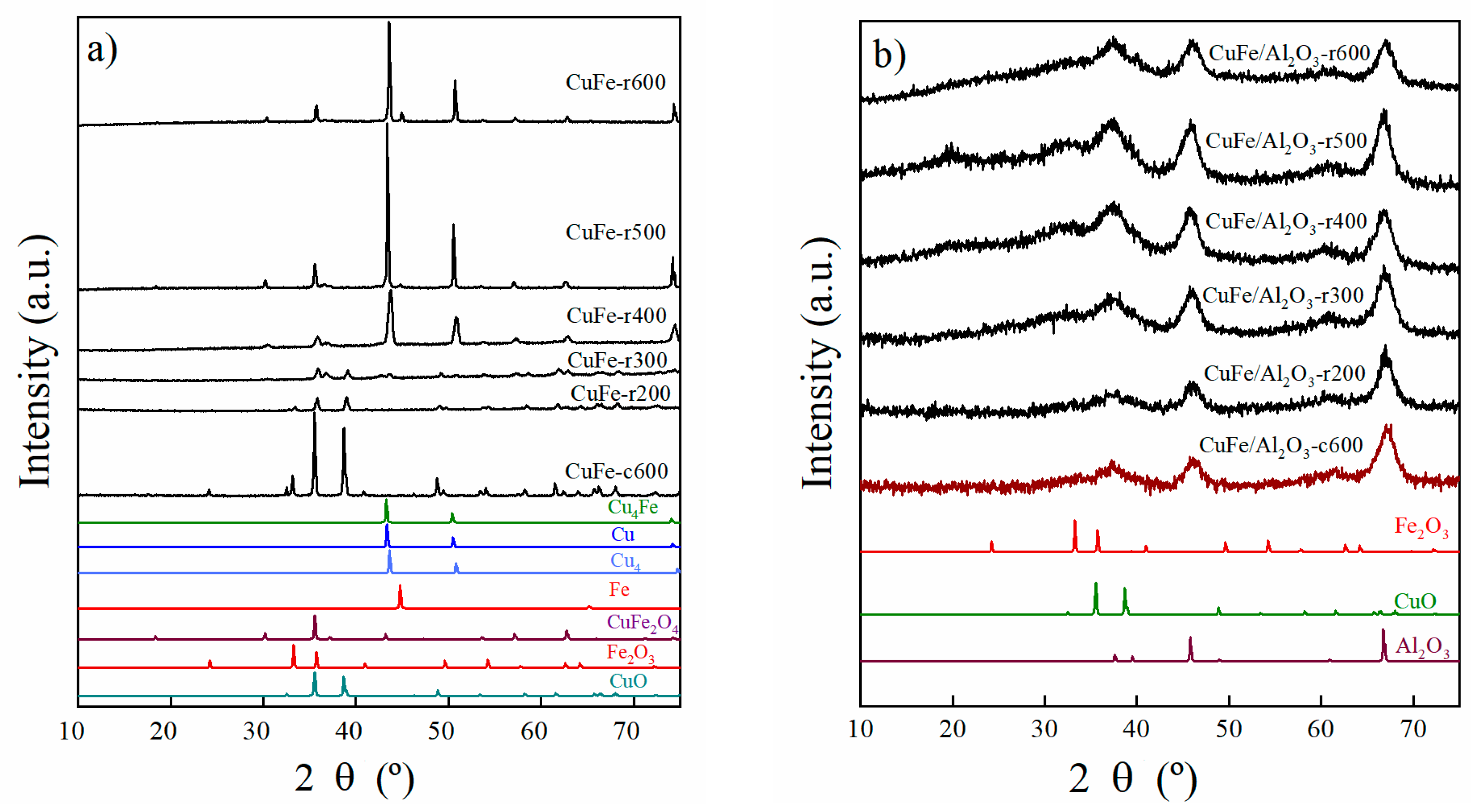 Technologies 13 00063 g004