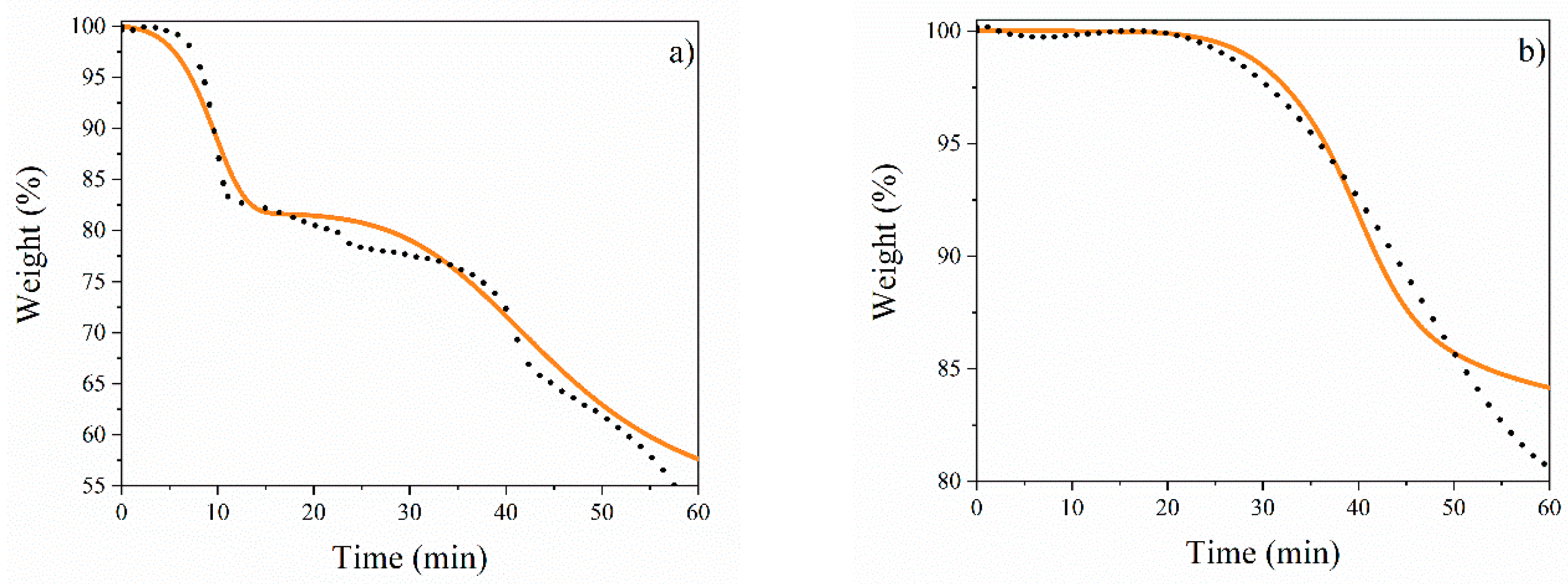 Technologies 13 00063 g008
