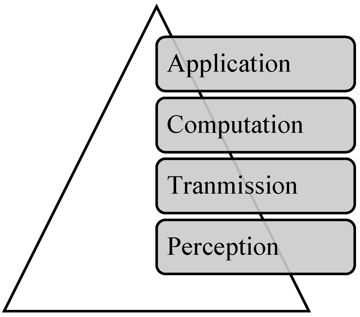 Technologies 13 00064 g001