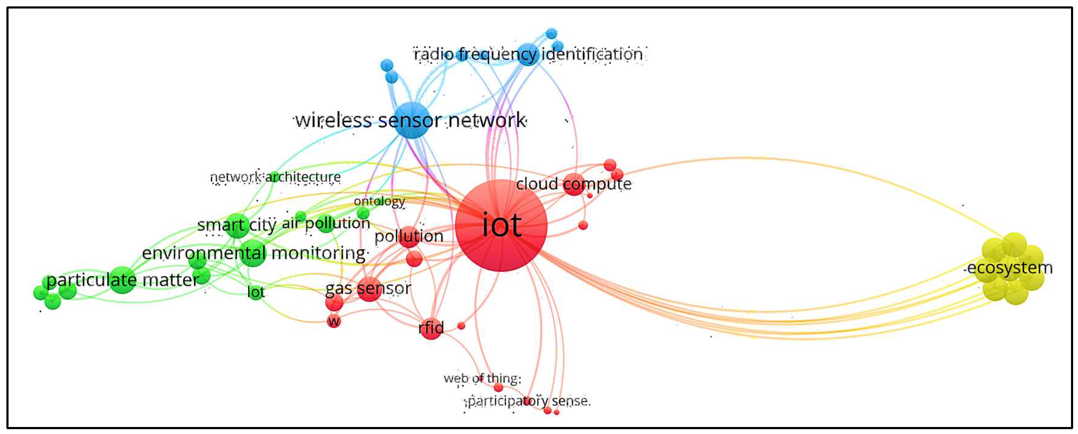 Technologies 13 00064 g003