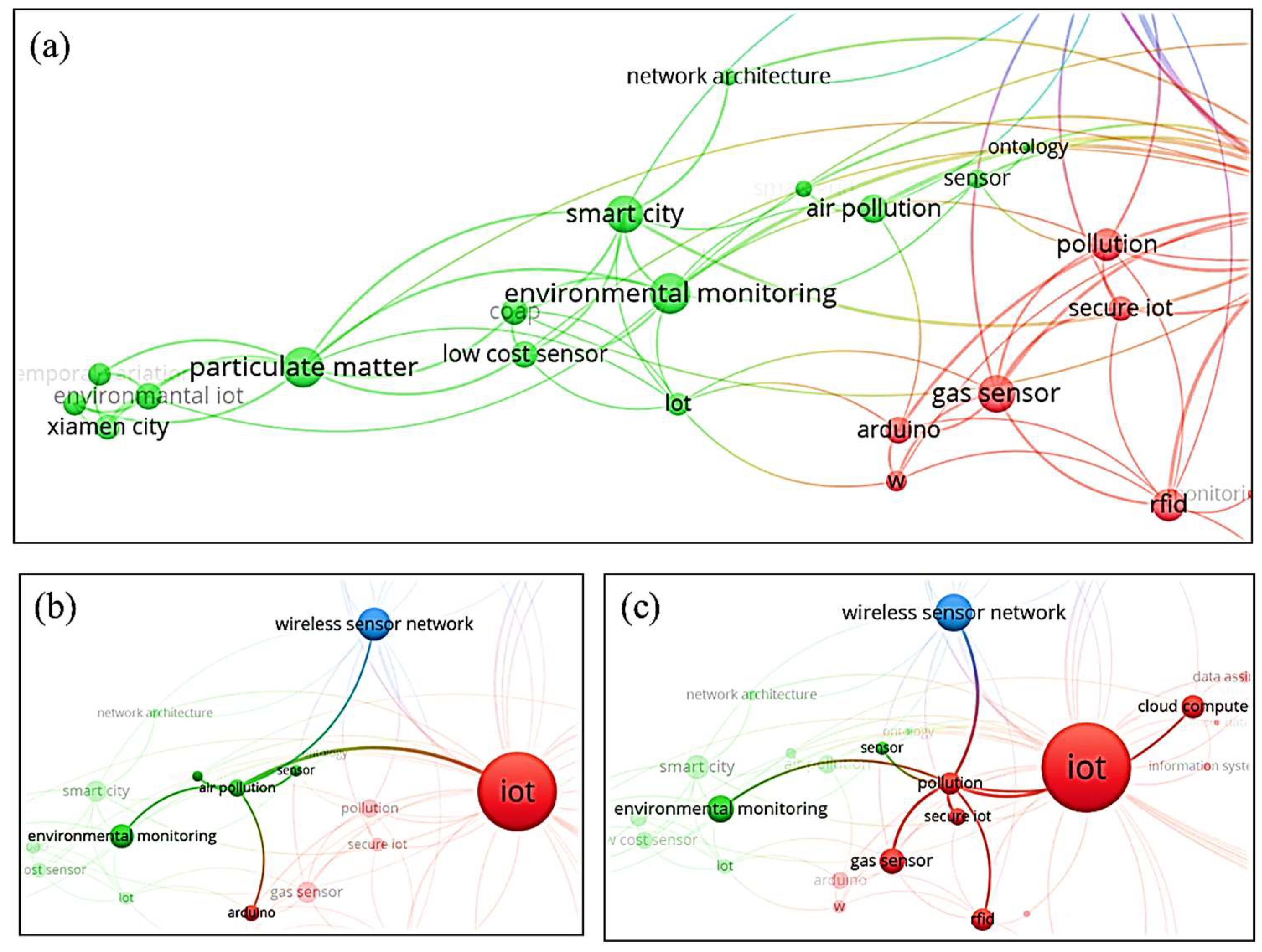 Technologies 13 00064 g004