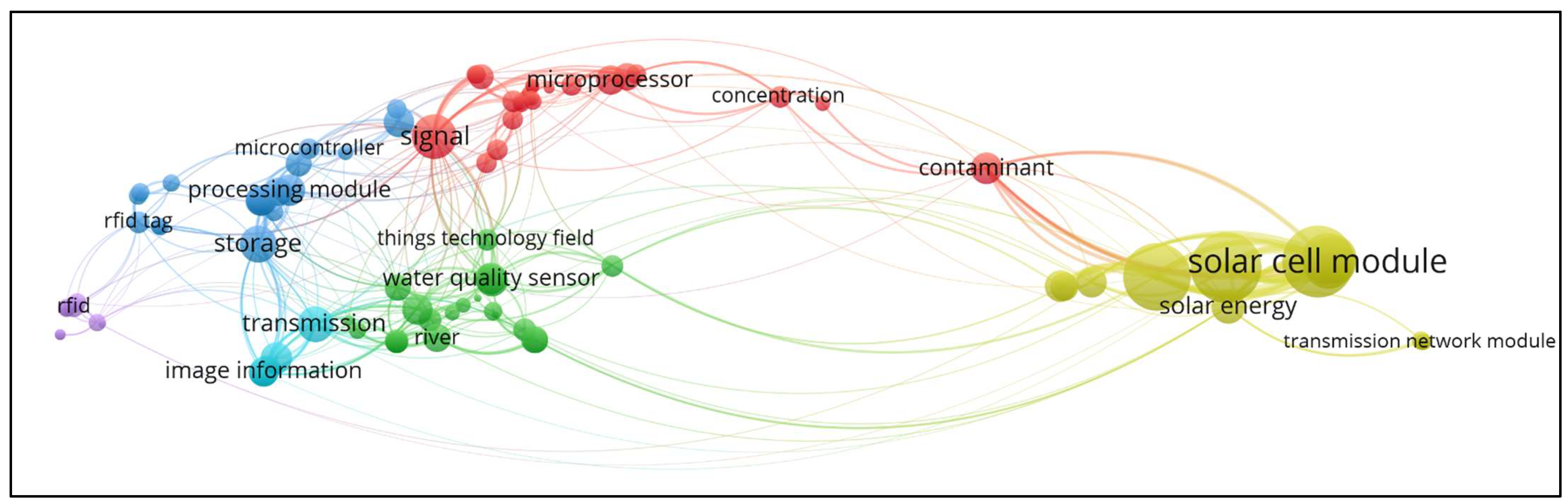 Technologies 13 00064 g007