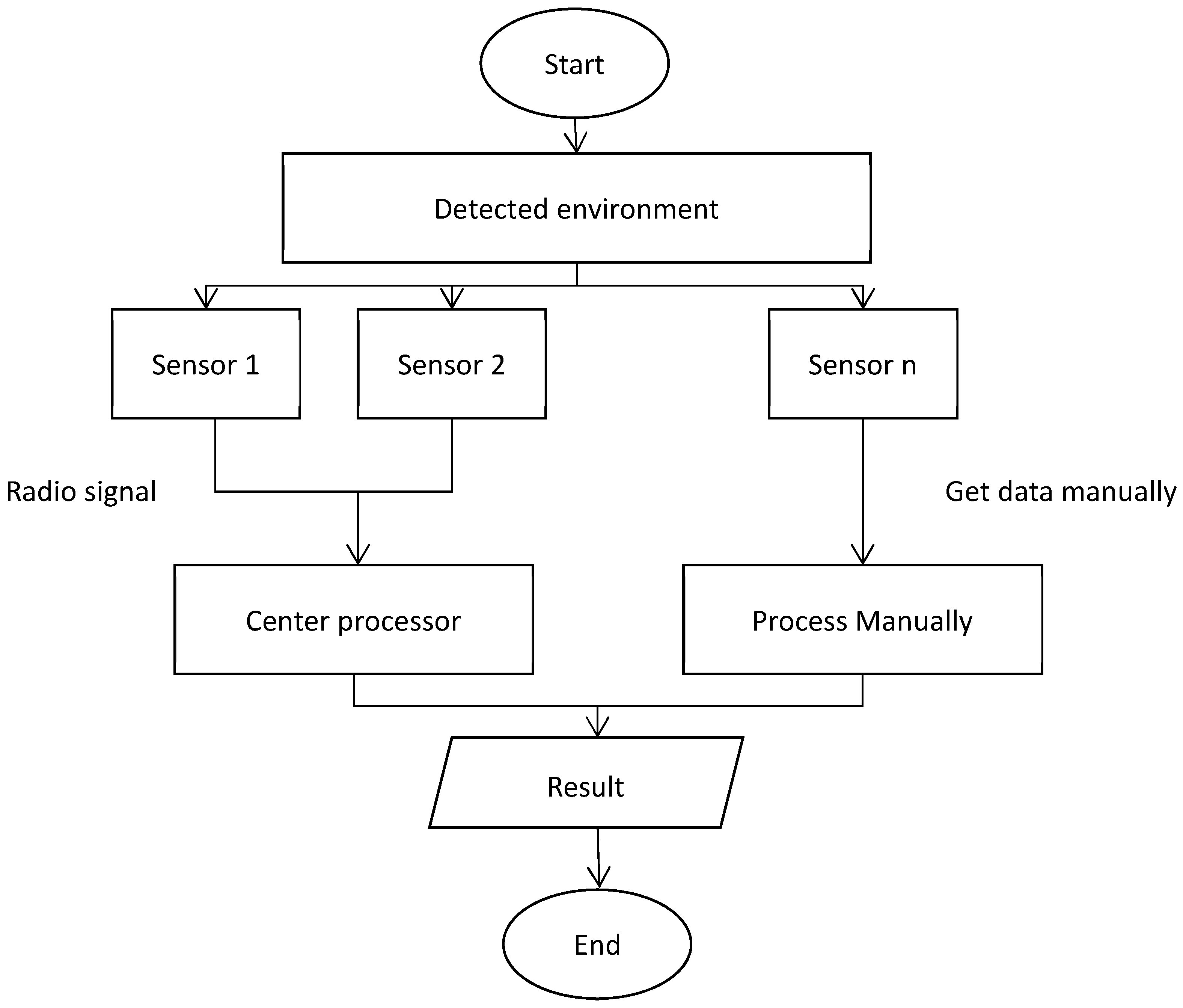 Technologies 13 00064 g010