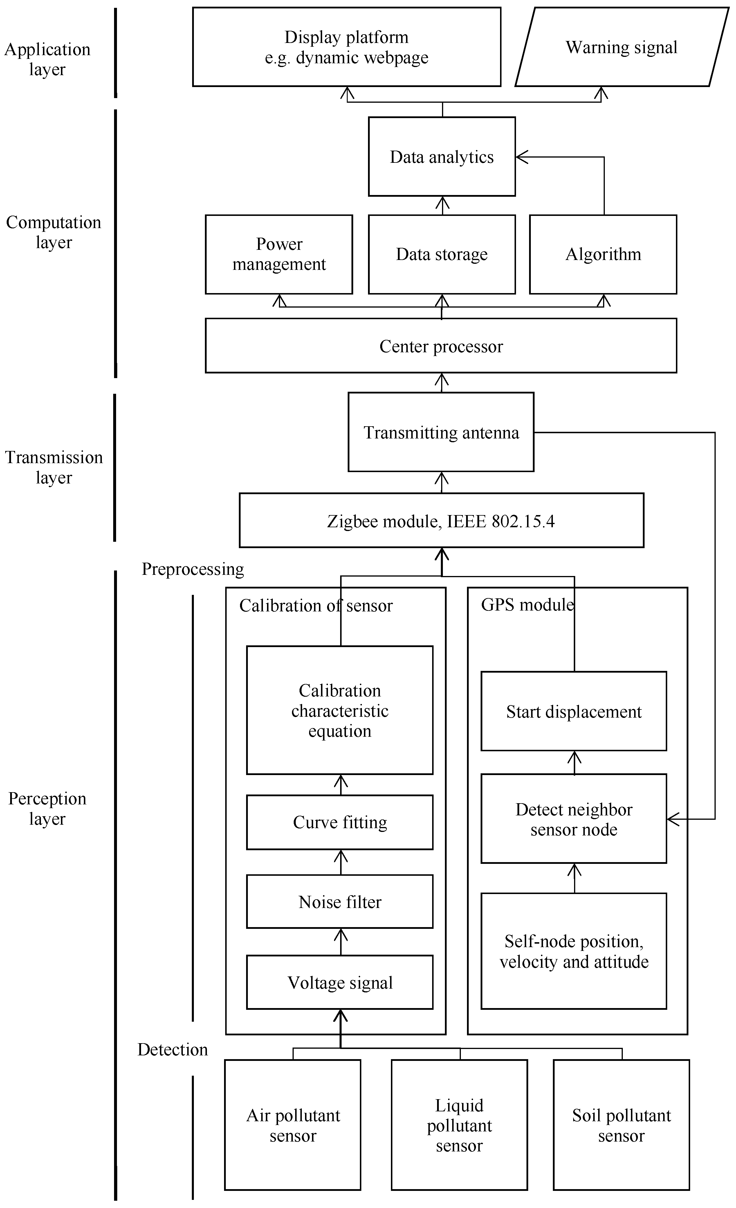 Technologies 13 00064 g011