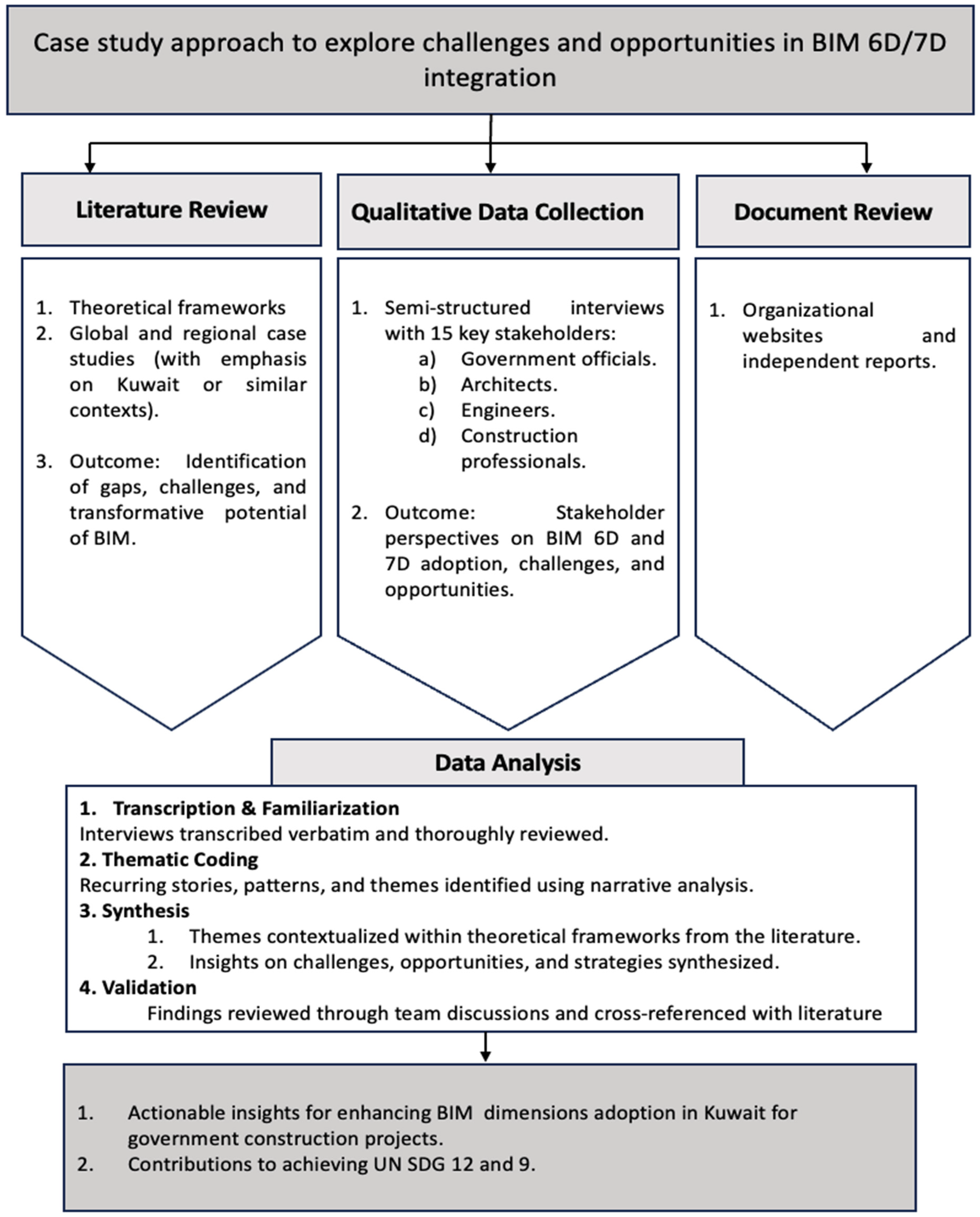 Technologies 13 00065 g001