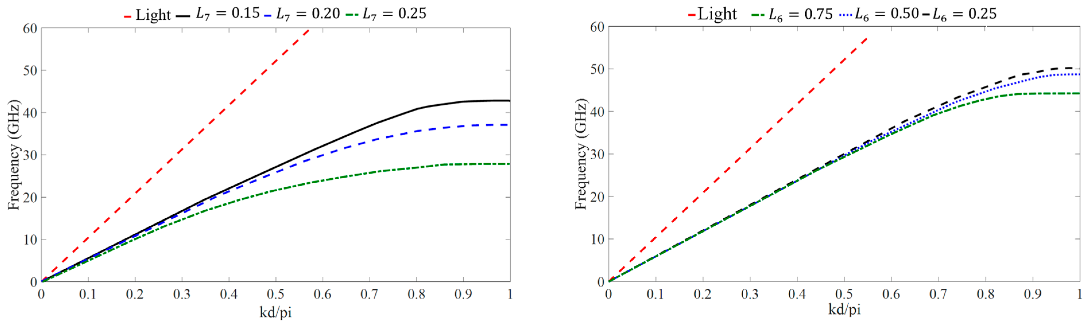 Technologies 13 00066 g003b