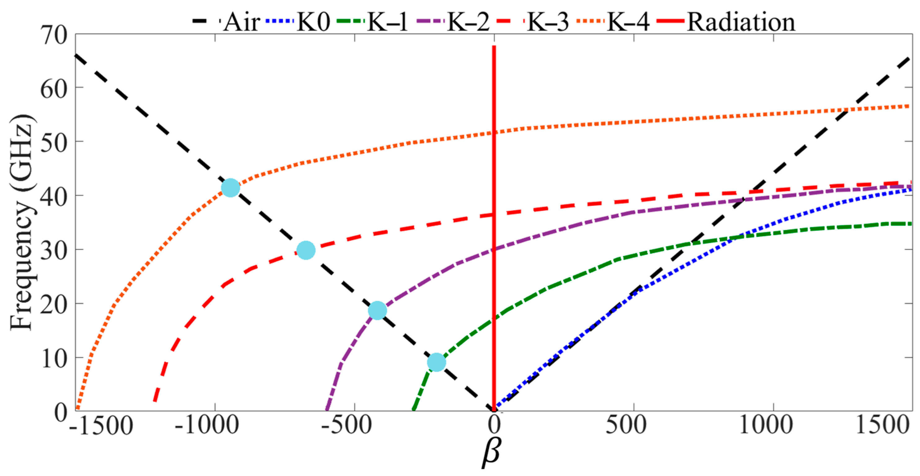 Technologies 13 00066 g004