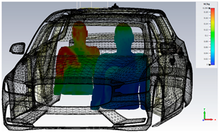 Technologies 13 00066 i008