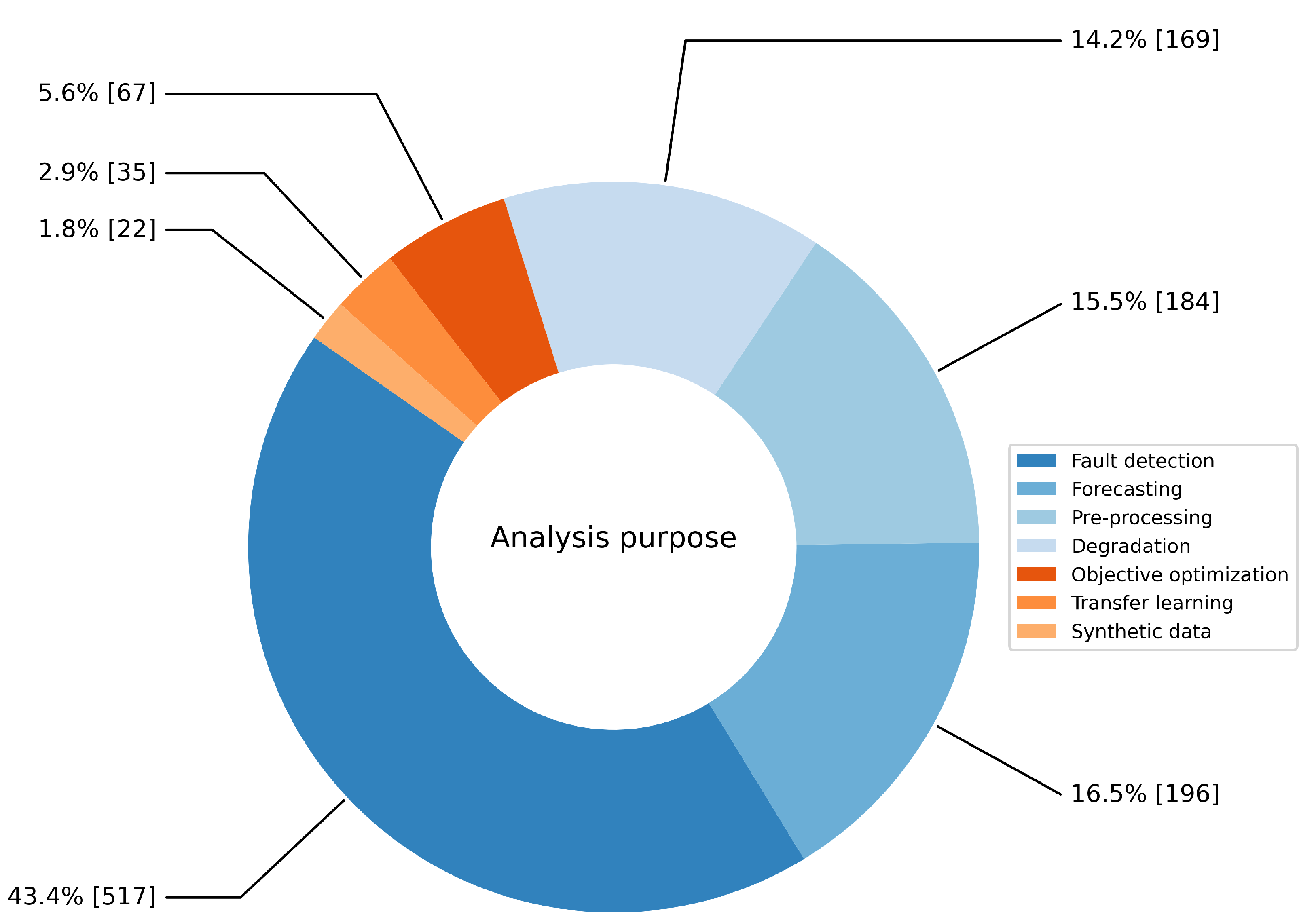Technologies 13 00067 g002