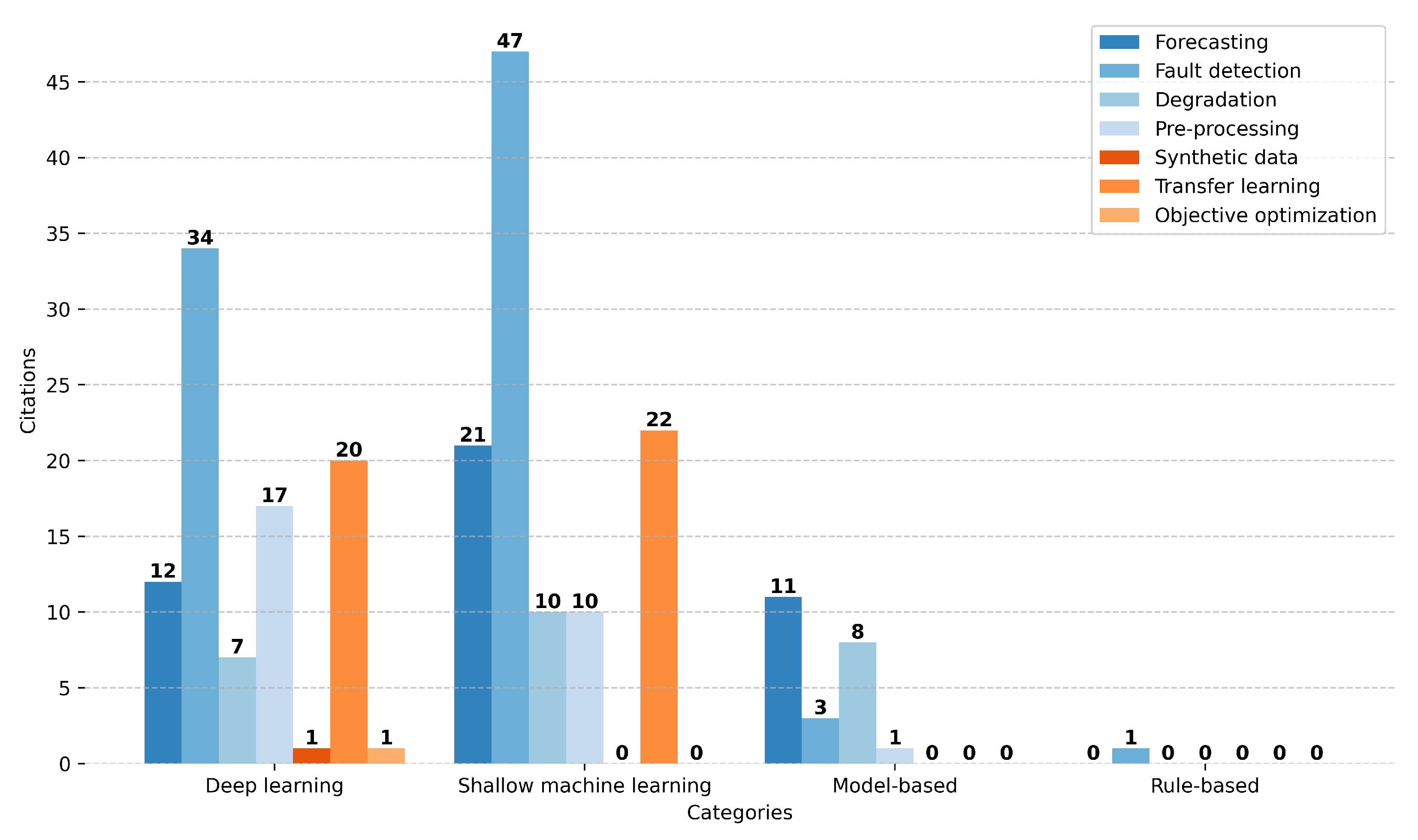 Technologies 13 00067 g006