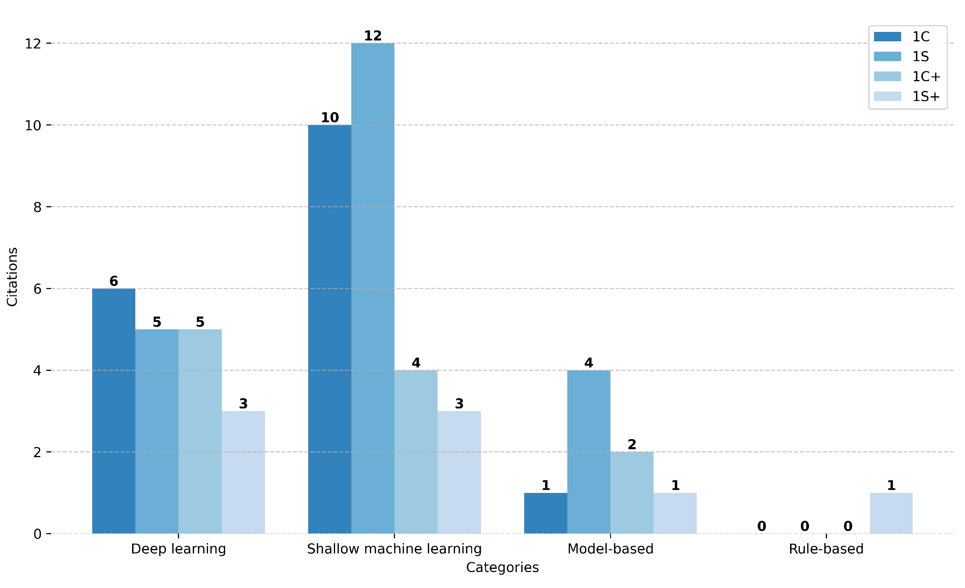 Technologies 13 00067 g007