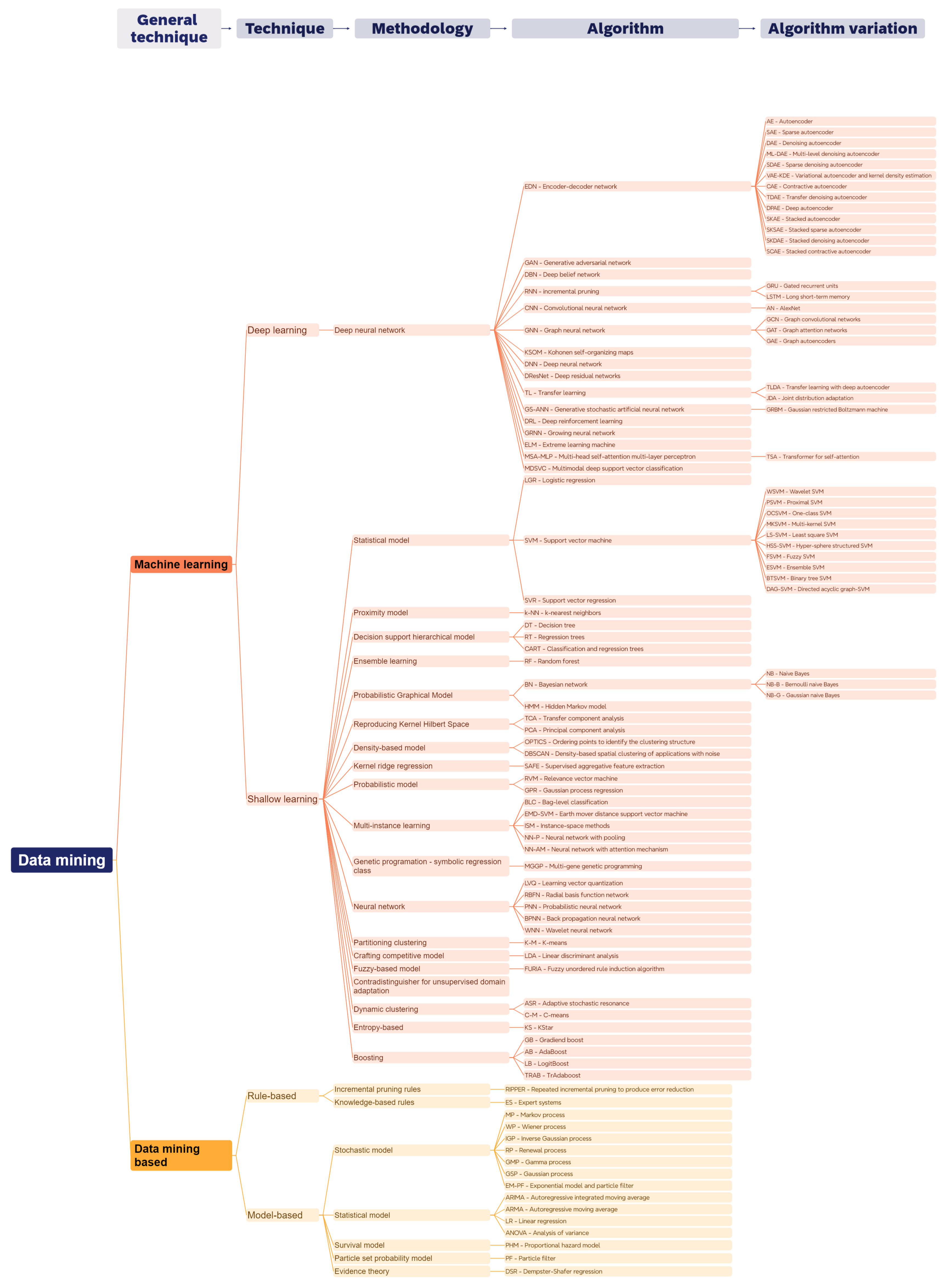 Technologies 13 00067 g014
