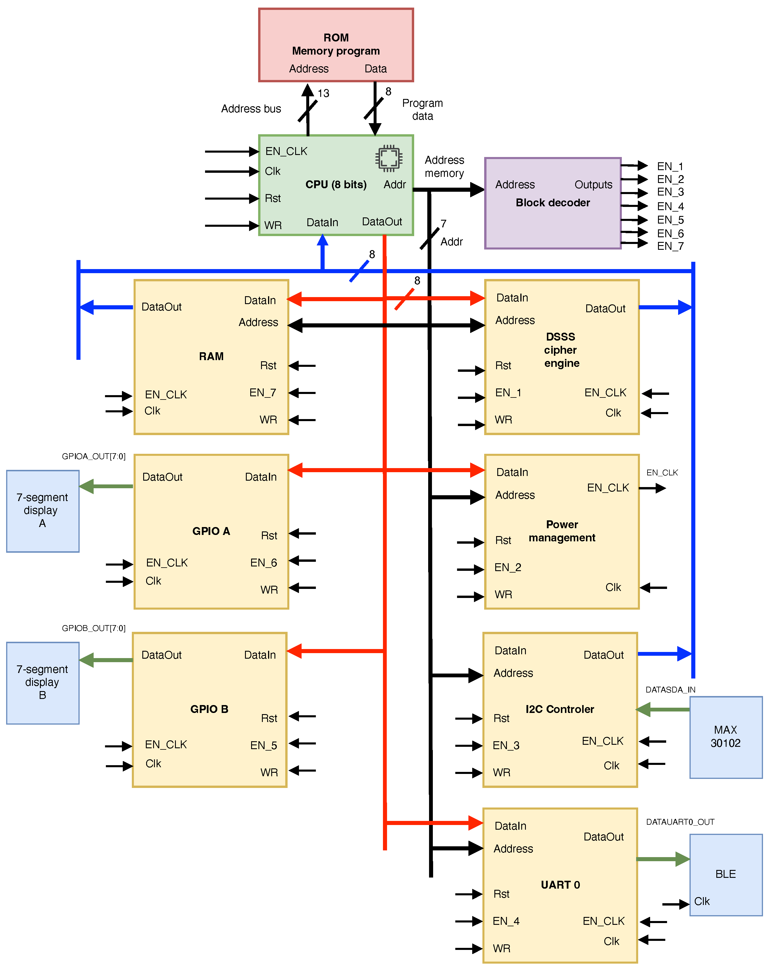 Technologies 13 00068 g002