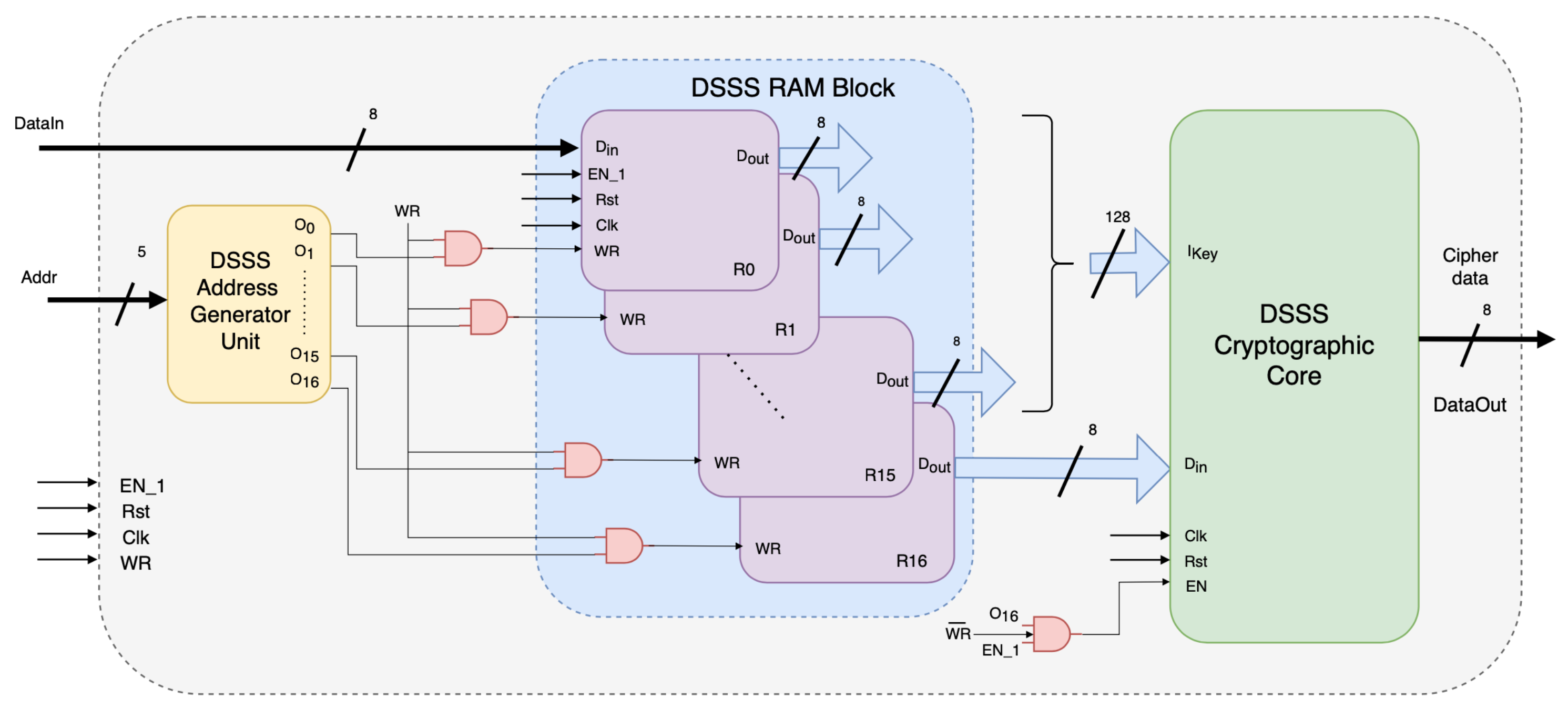 Technologies 13 00068 g003