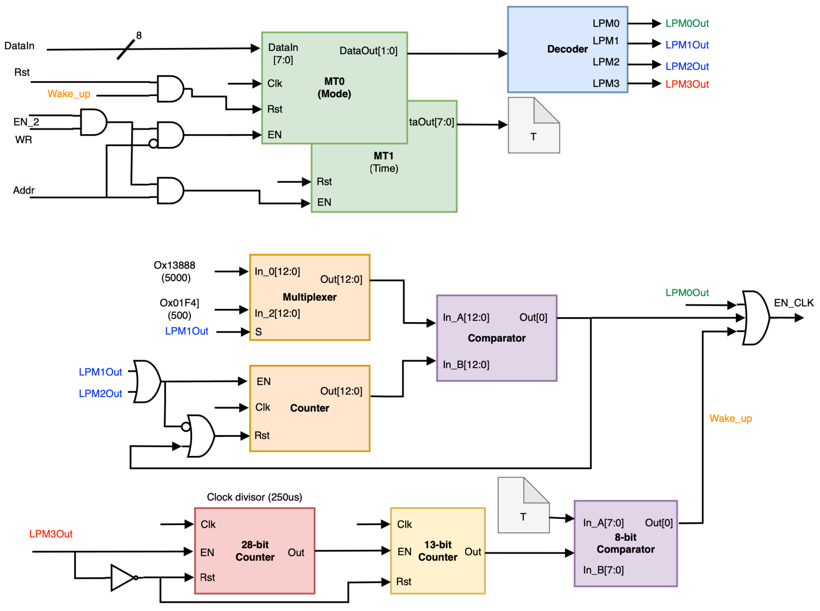 Technologies 13 00068 g005