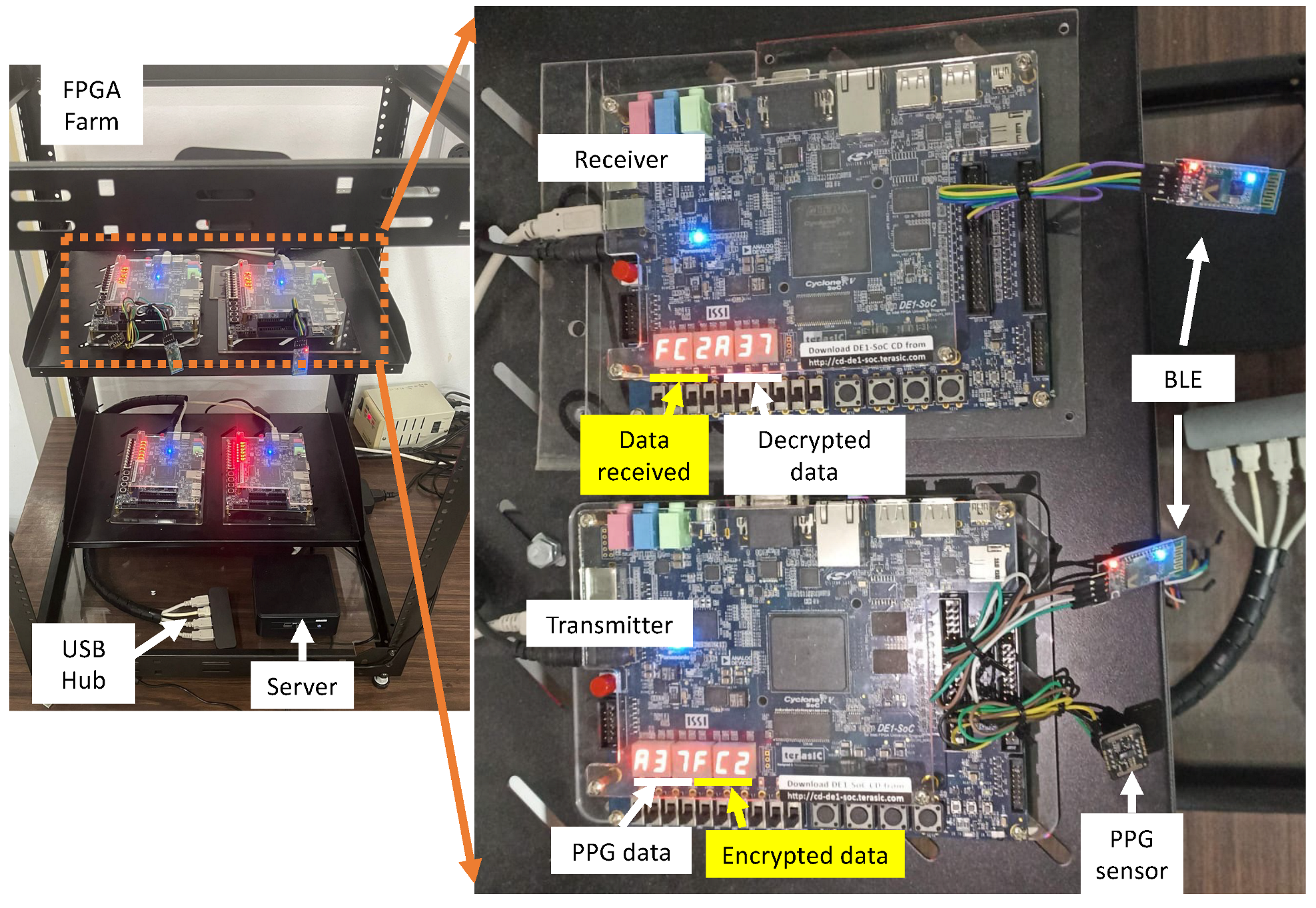 Technologies 13 00068 g007