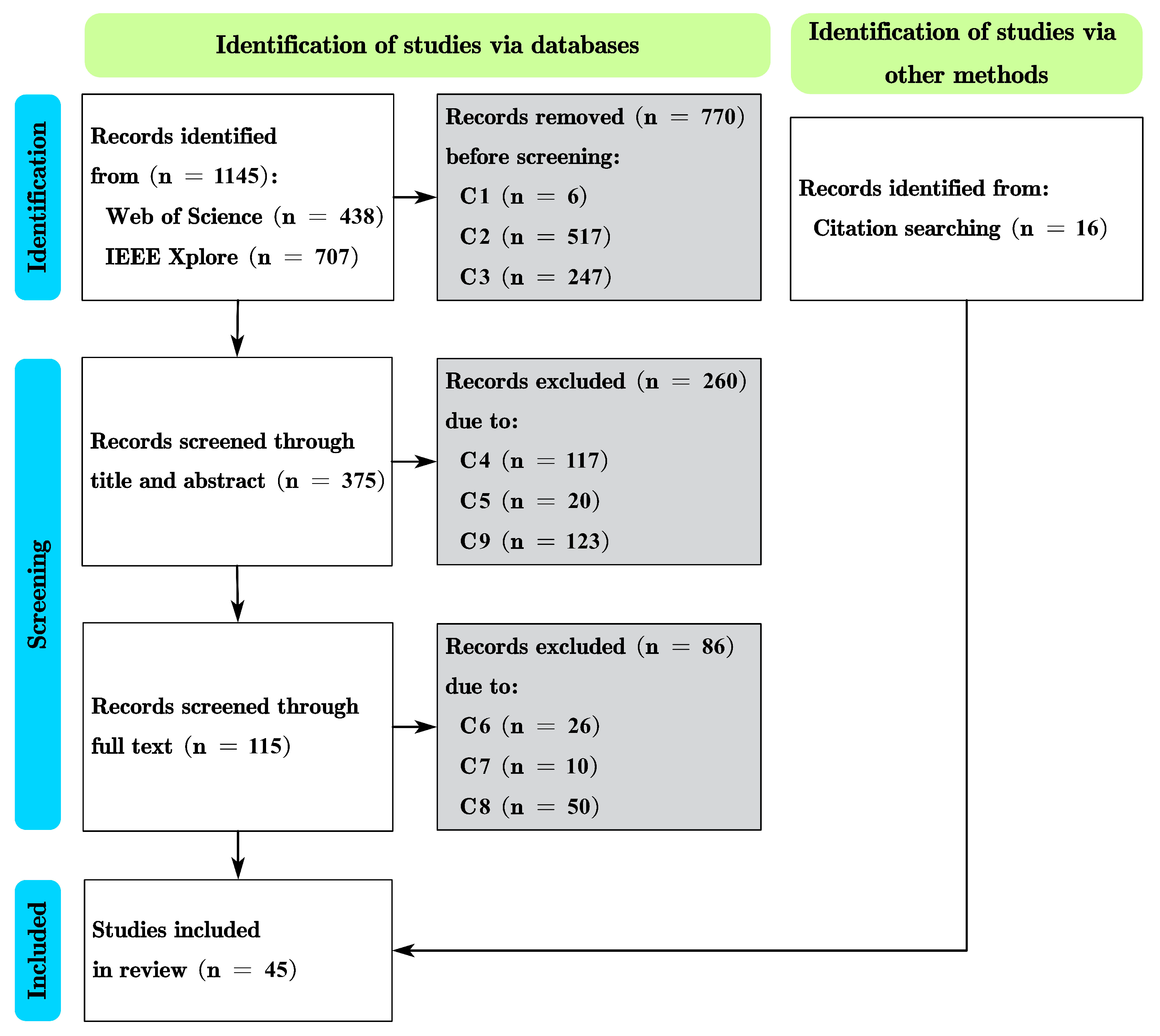 Technologies 13 00069 g001