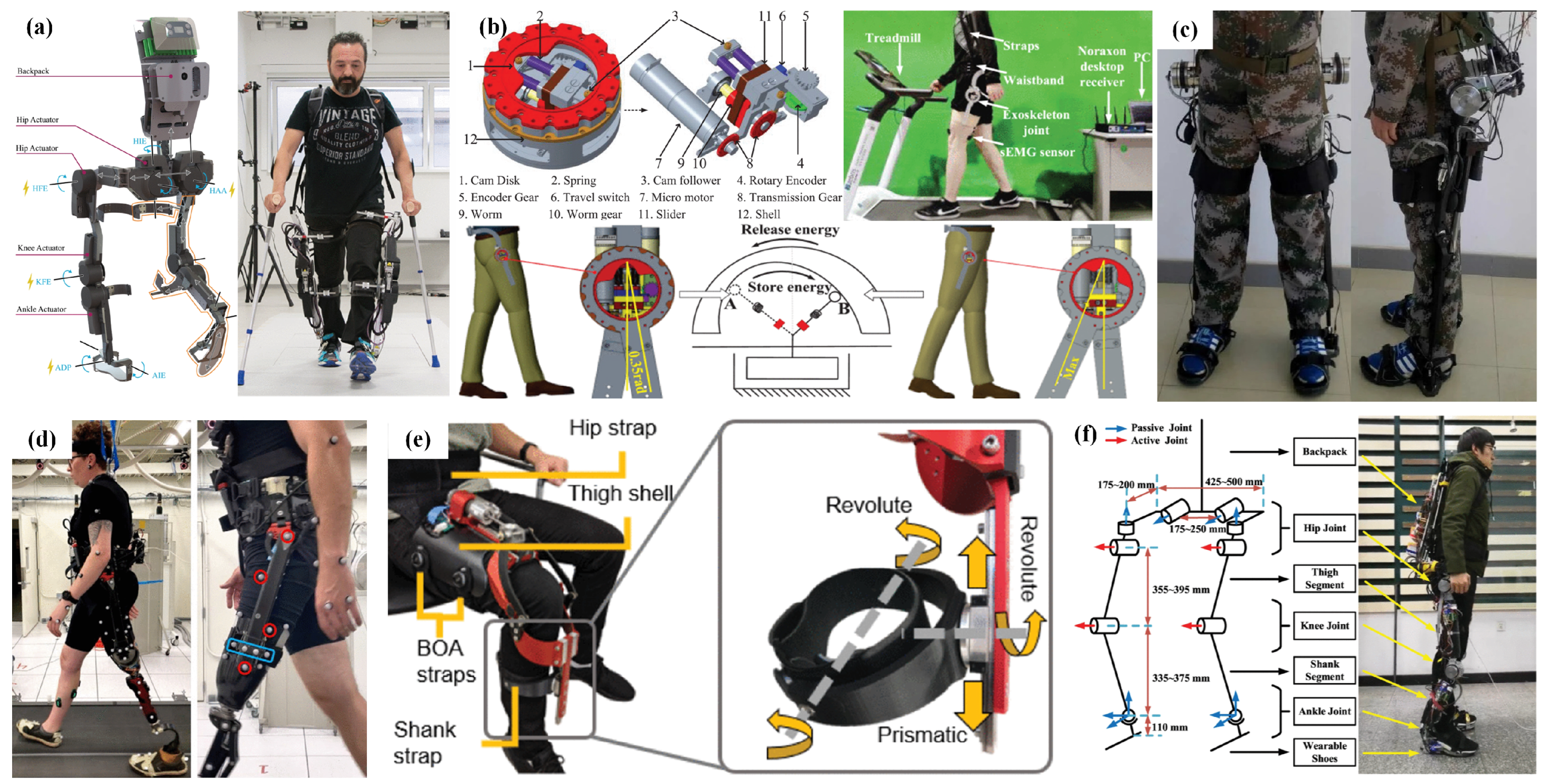 Technologies 13 00069 g002