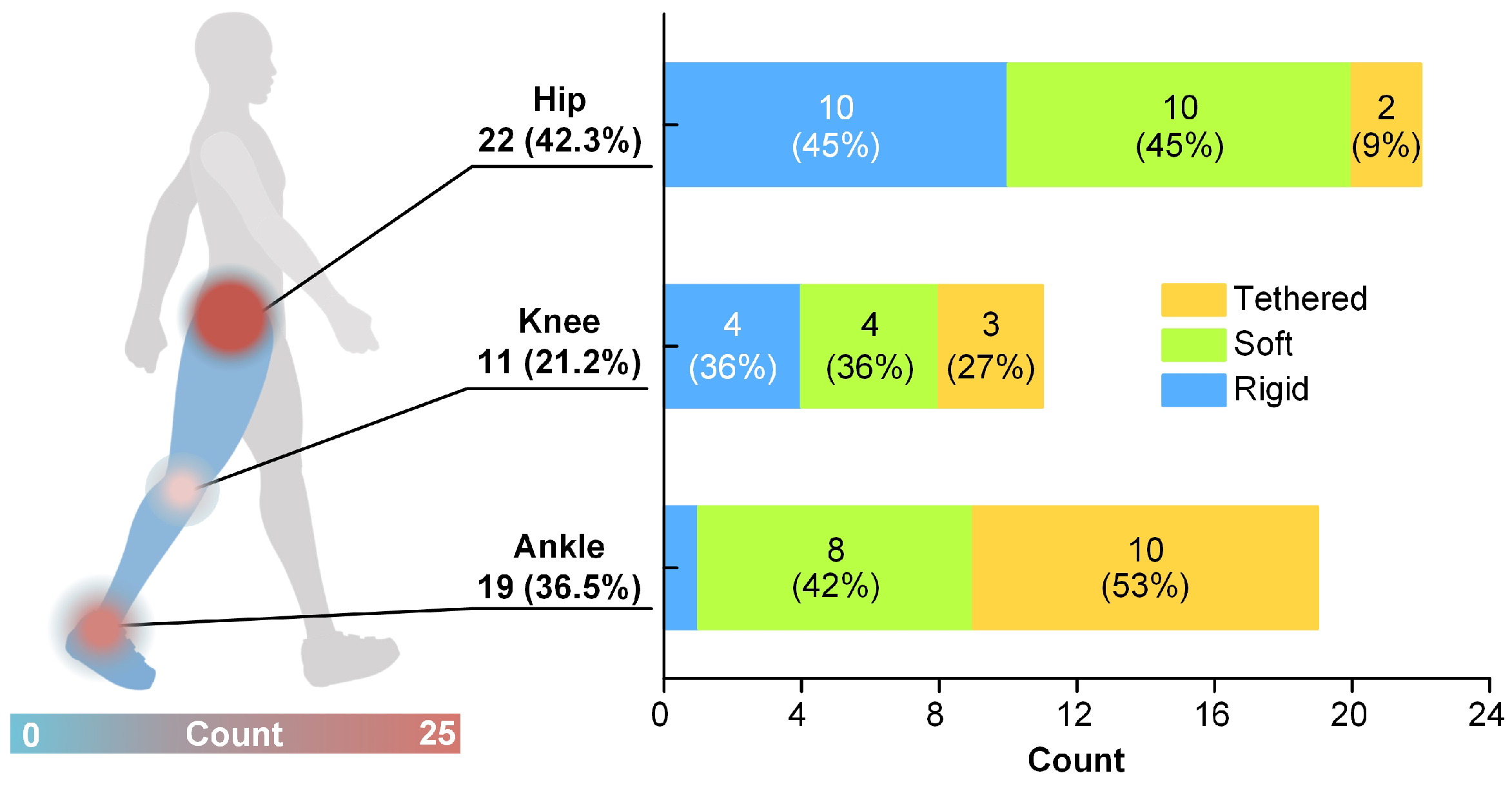 Technologies 13 00069 g007