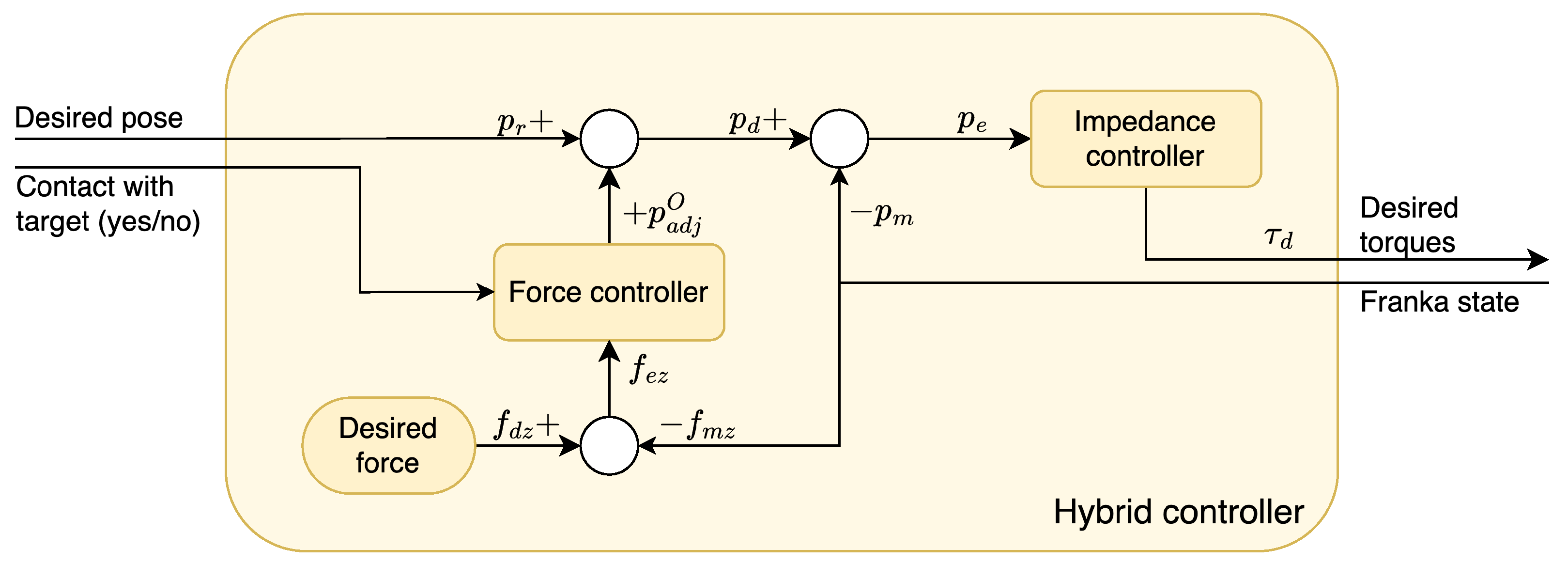 Technologies 13 00070 g003