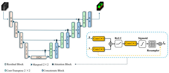 Technologies 13 00070 g004