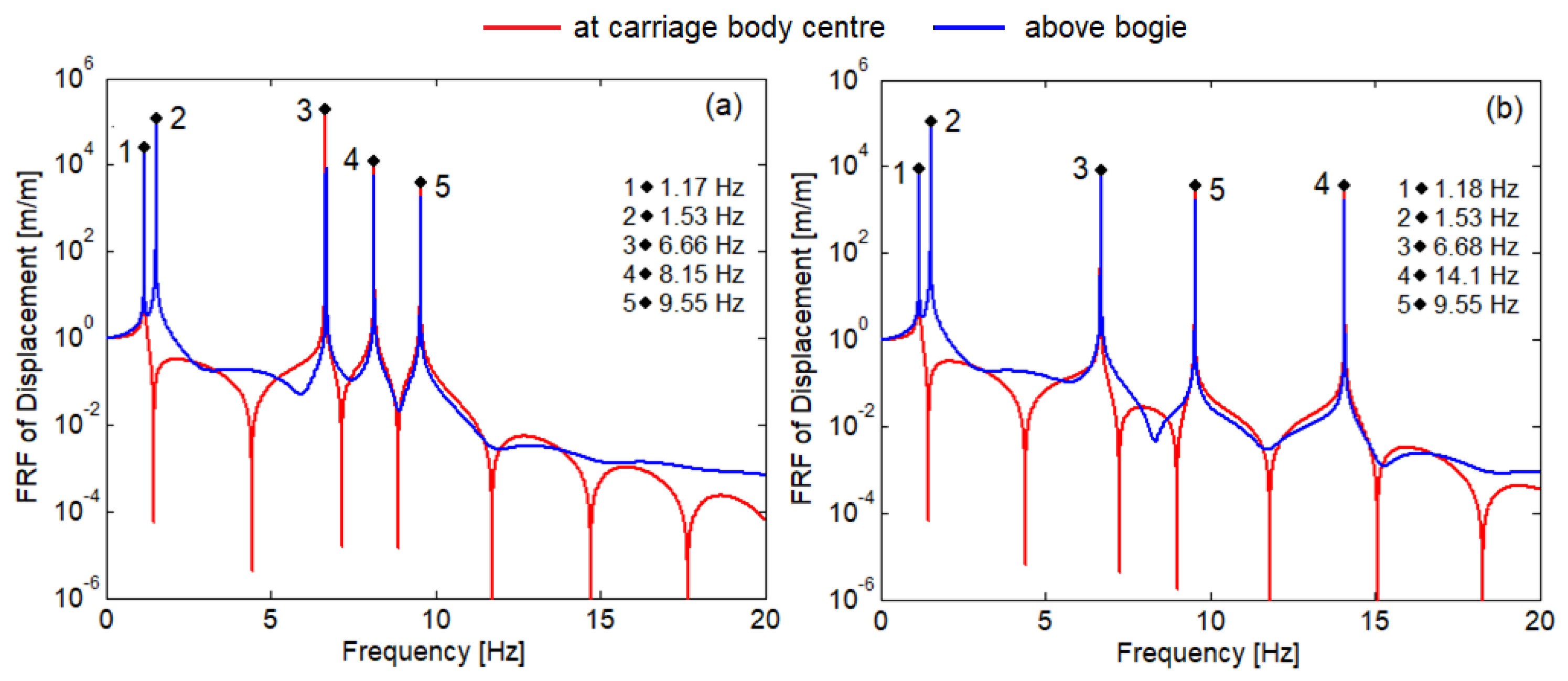 Technologies 13 00073 g003