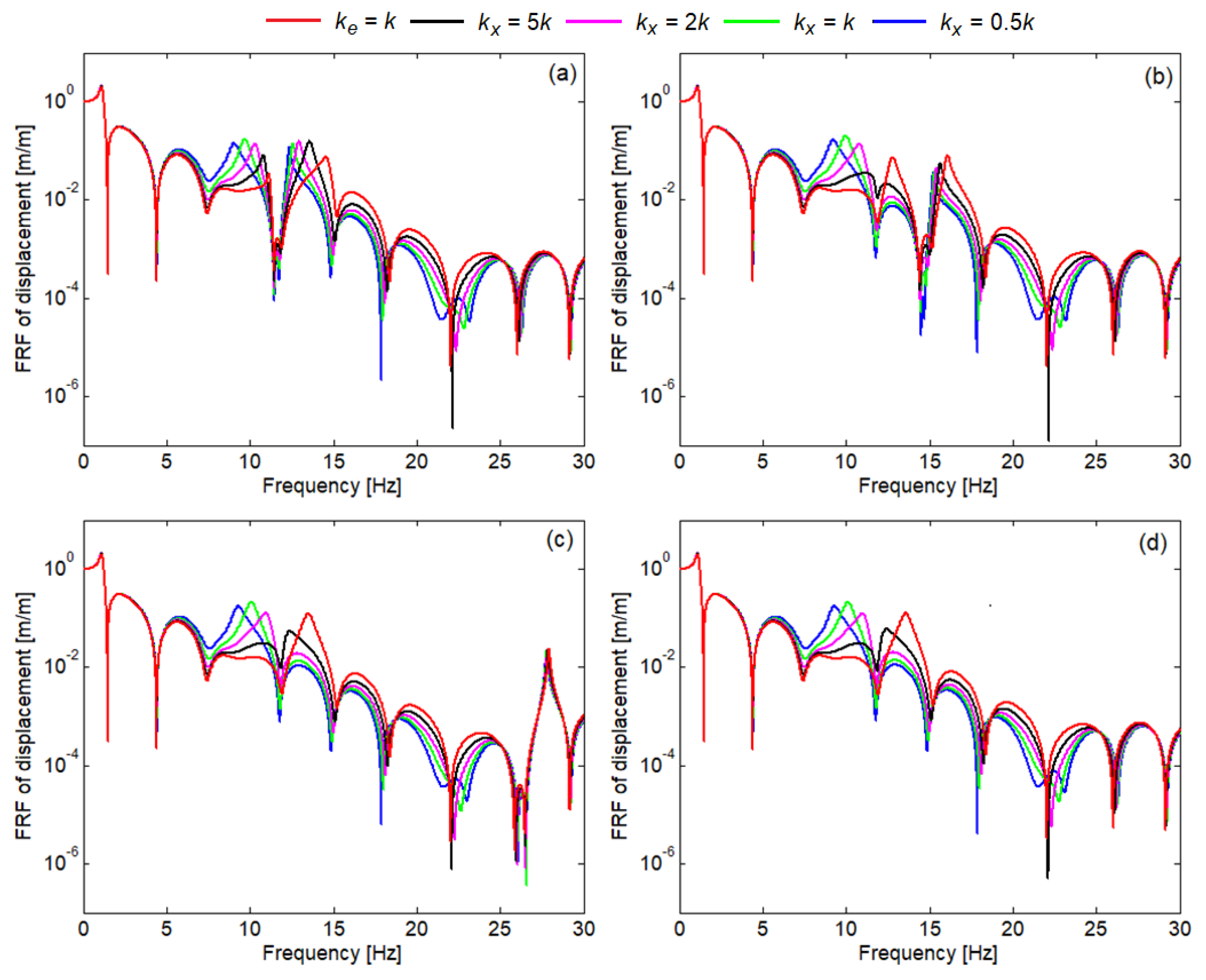 Technologies 13 00073 g006