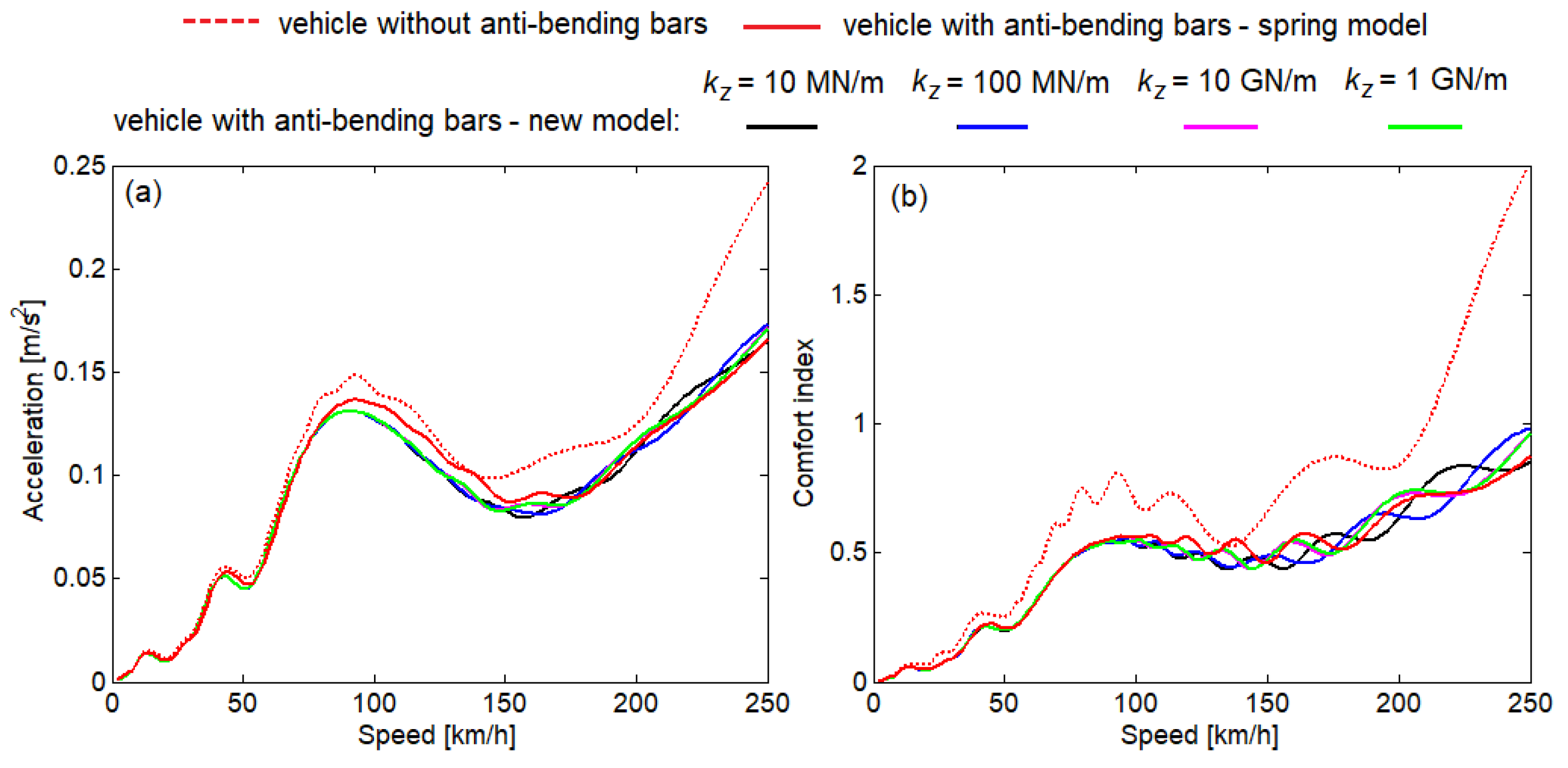 Technologies 13 00073 g010