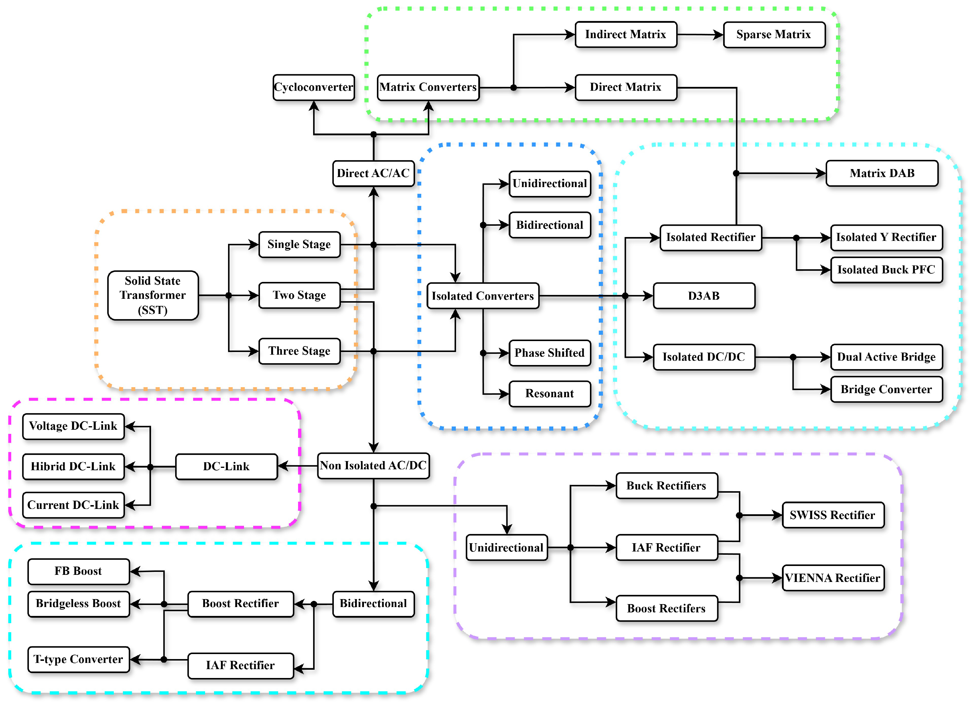 Technologies 13 00074 g017