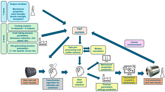 Technologies 13 00075 g001