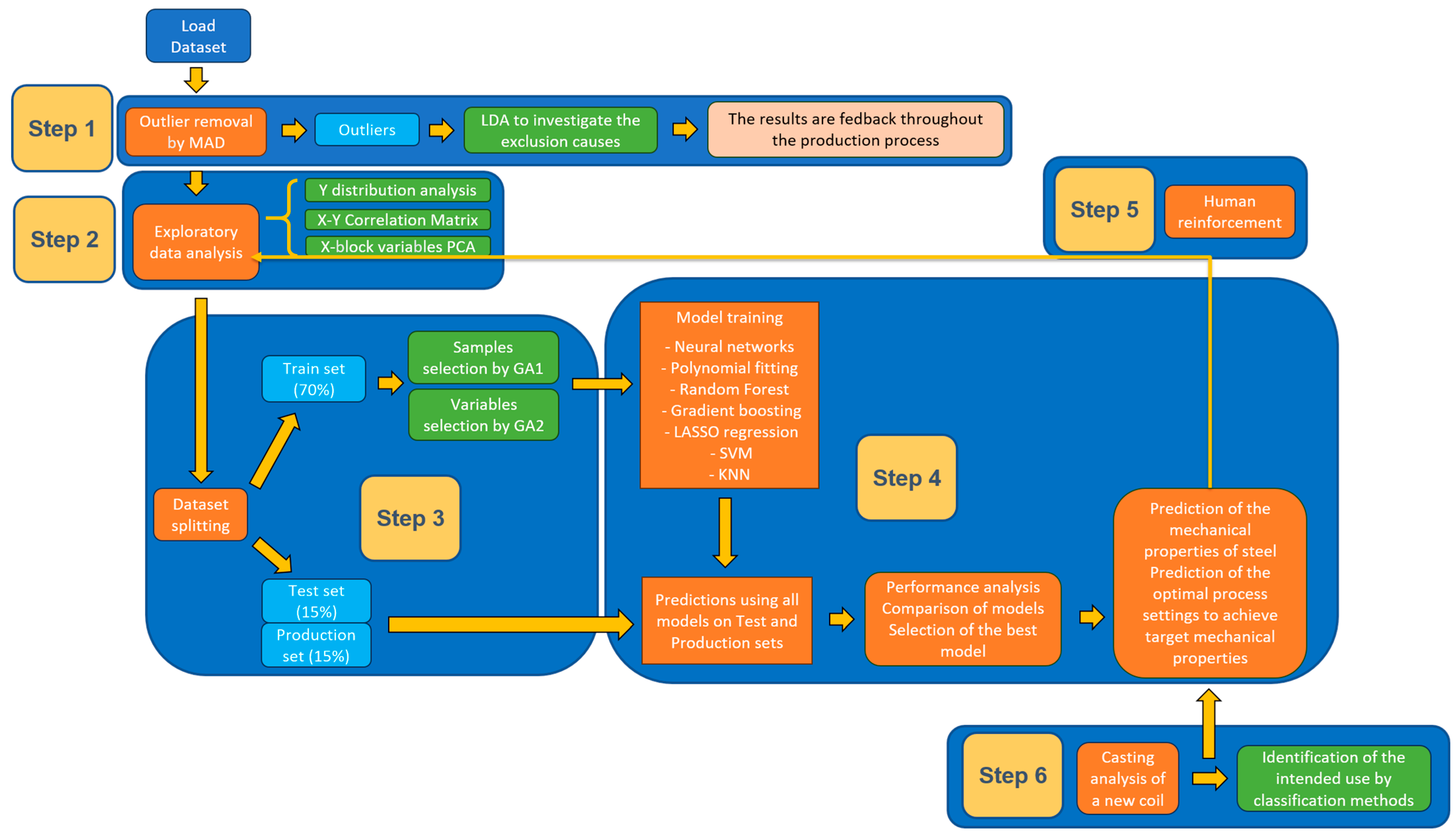 Technologies 13 00075 g002