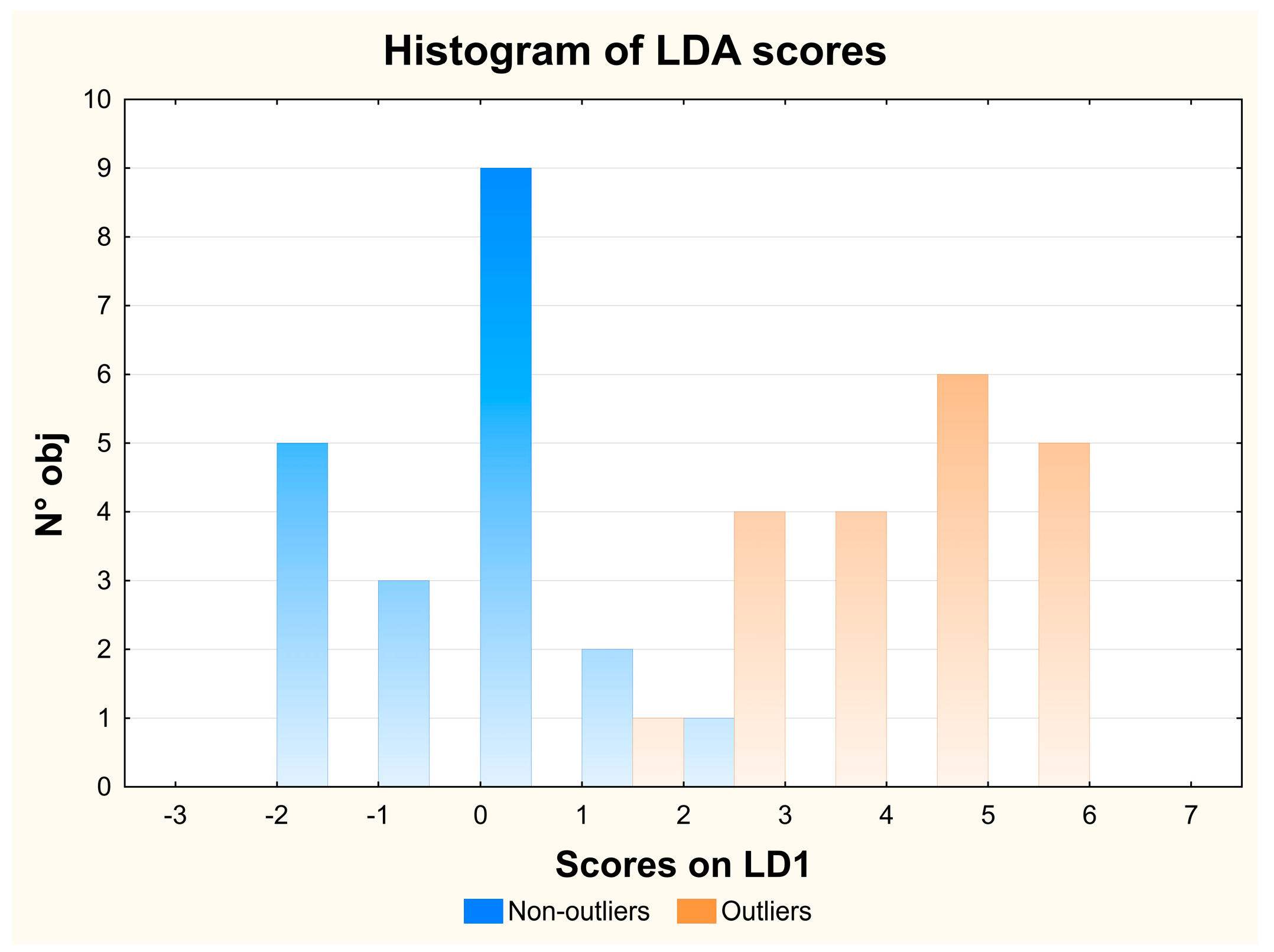 Technologies 13 00075 g003