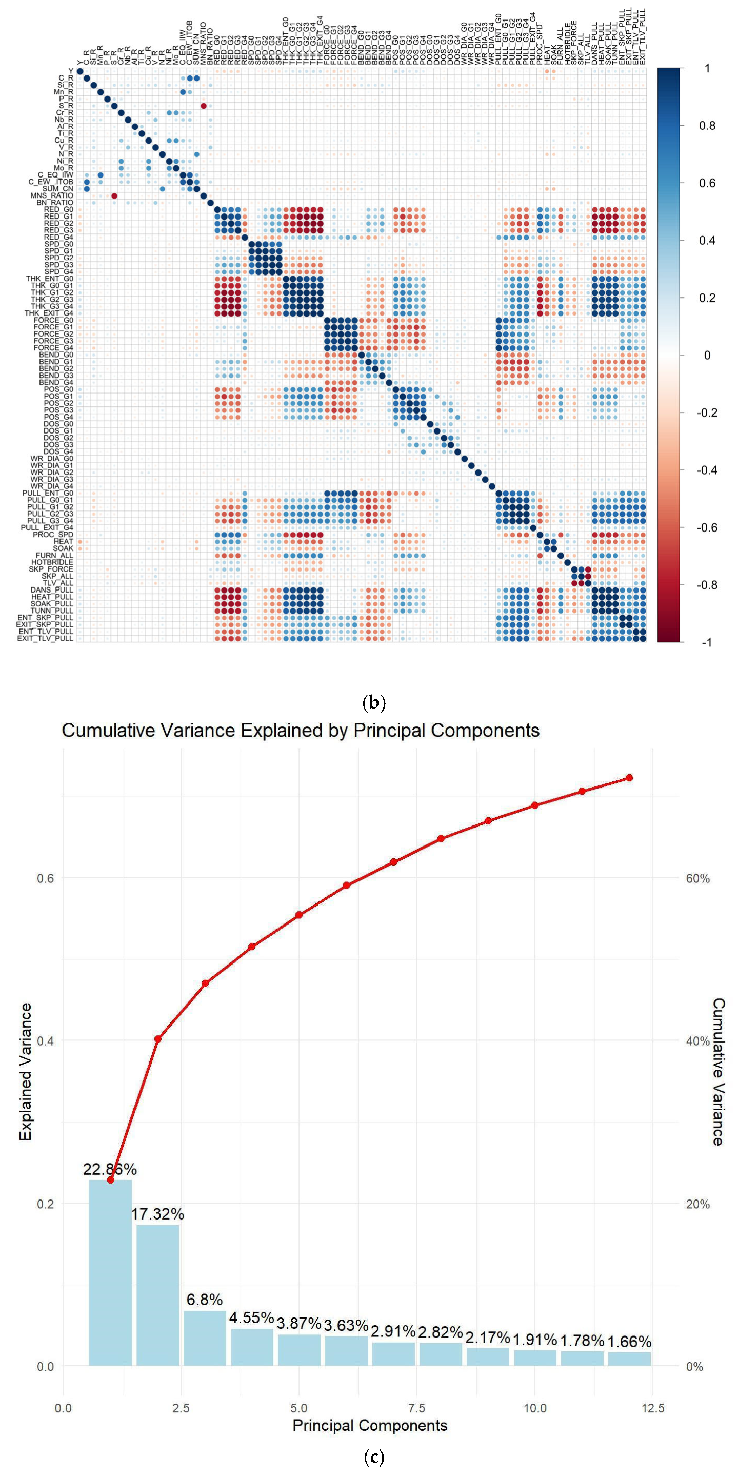 Technologies 13 00075 g004b