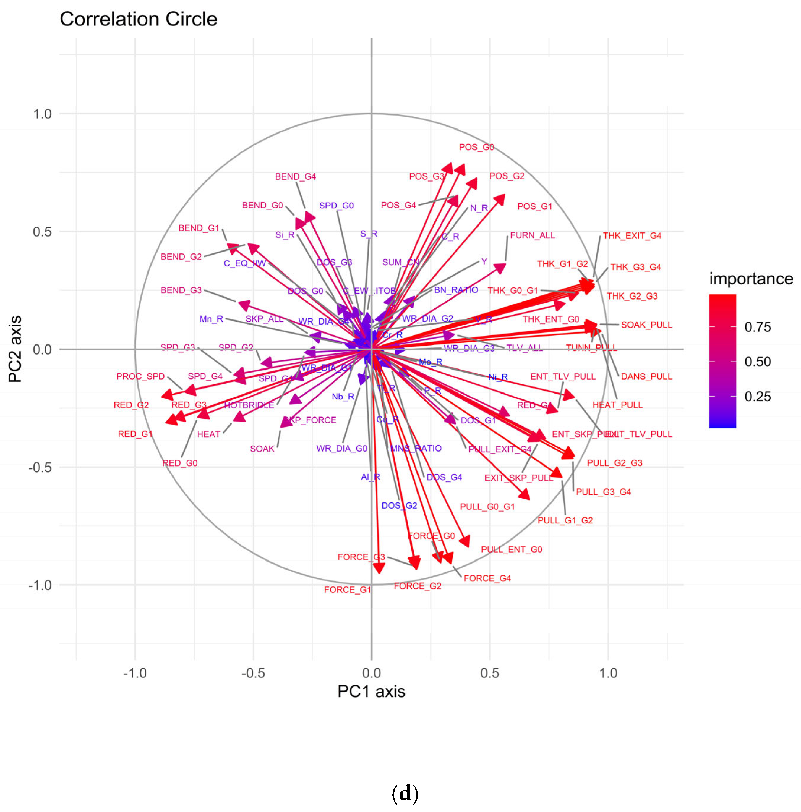 Technologies 13 00075 g004c