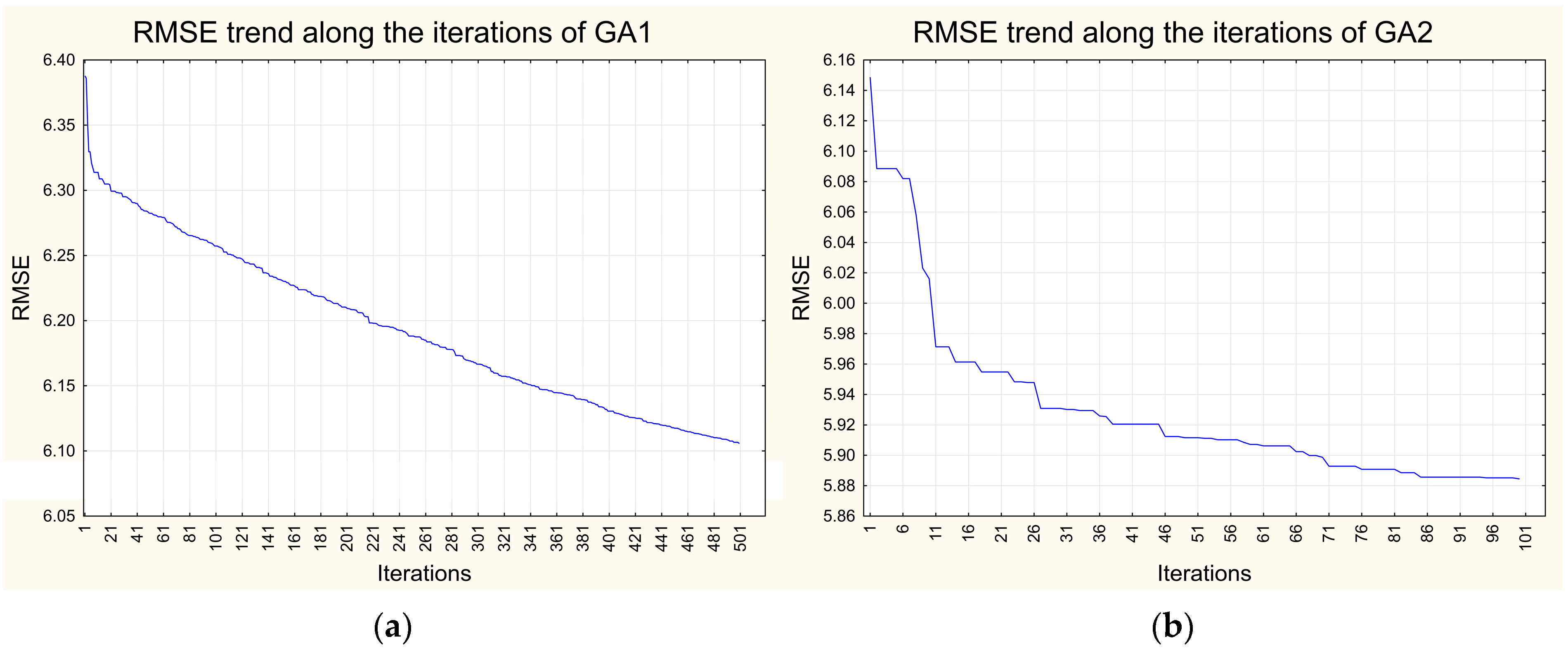 Technologies 13 00075 g005